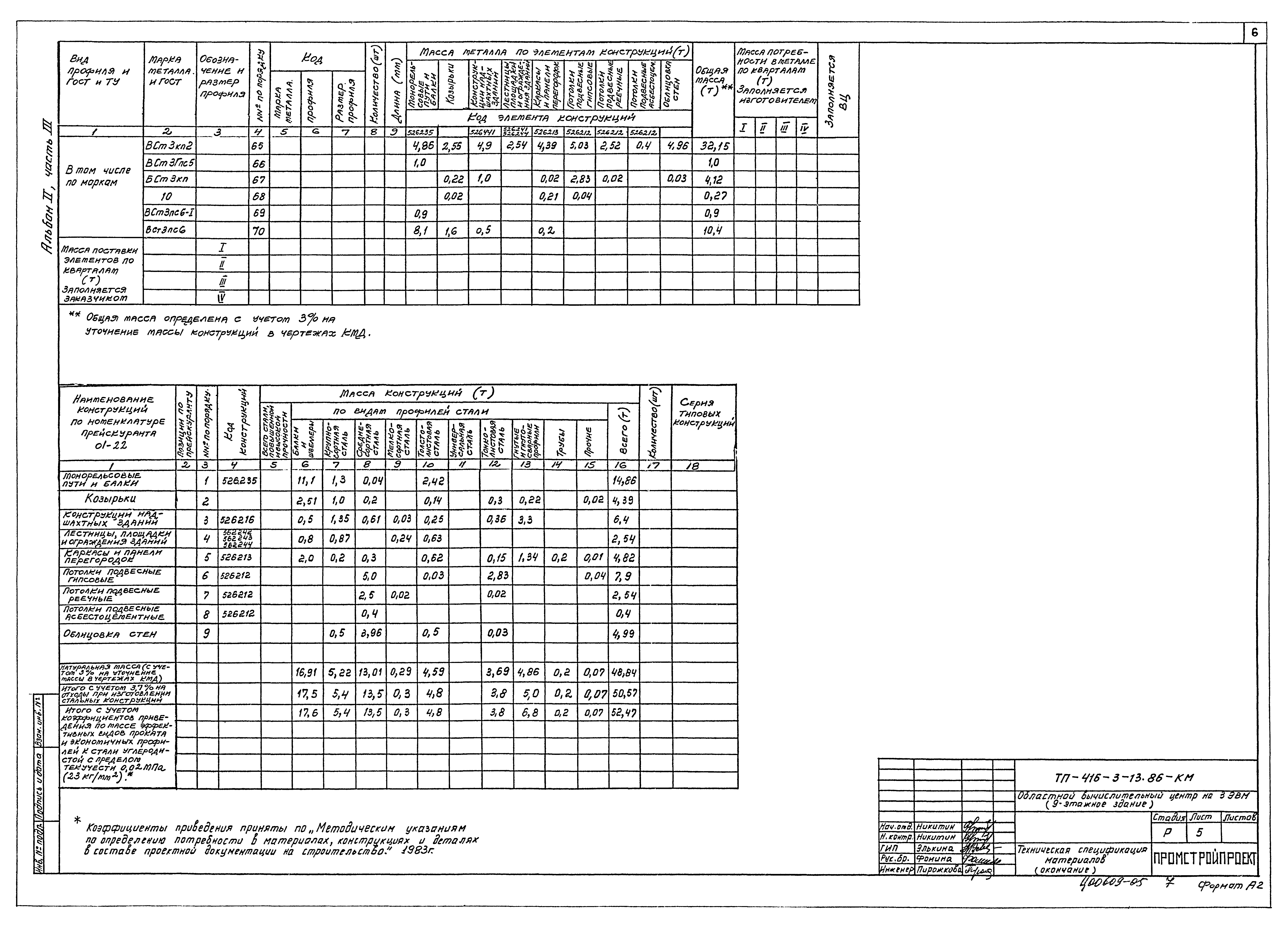 Типовой проект 416-3-13.86