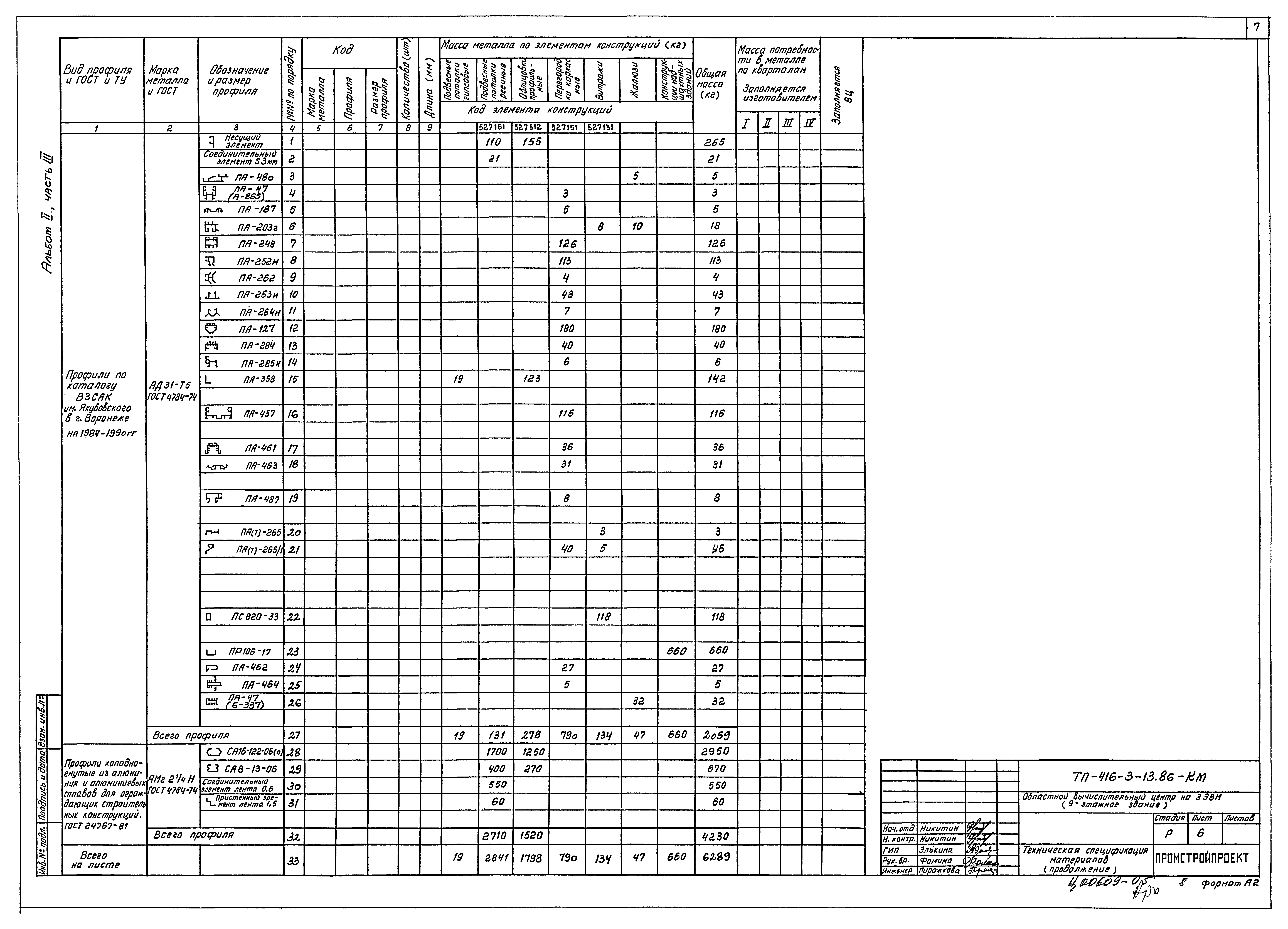 Типовой проект 416-3-13.86