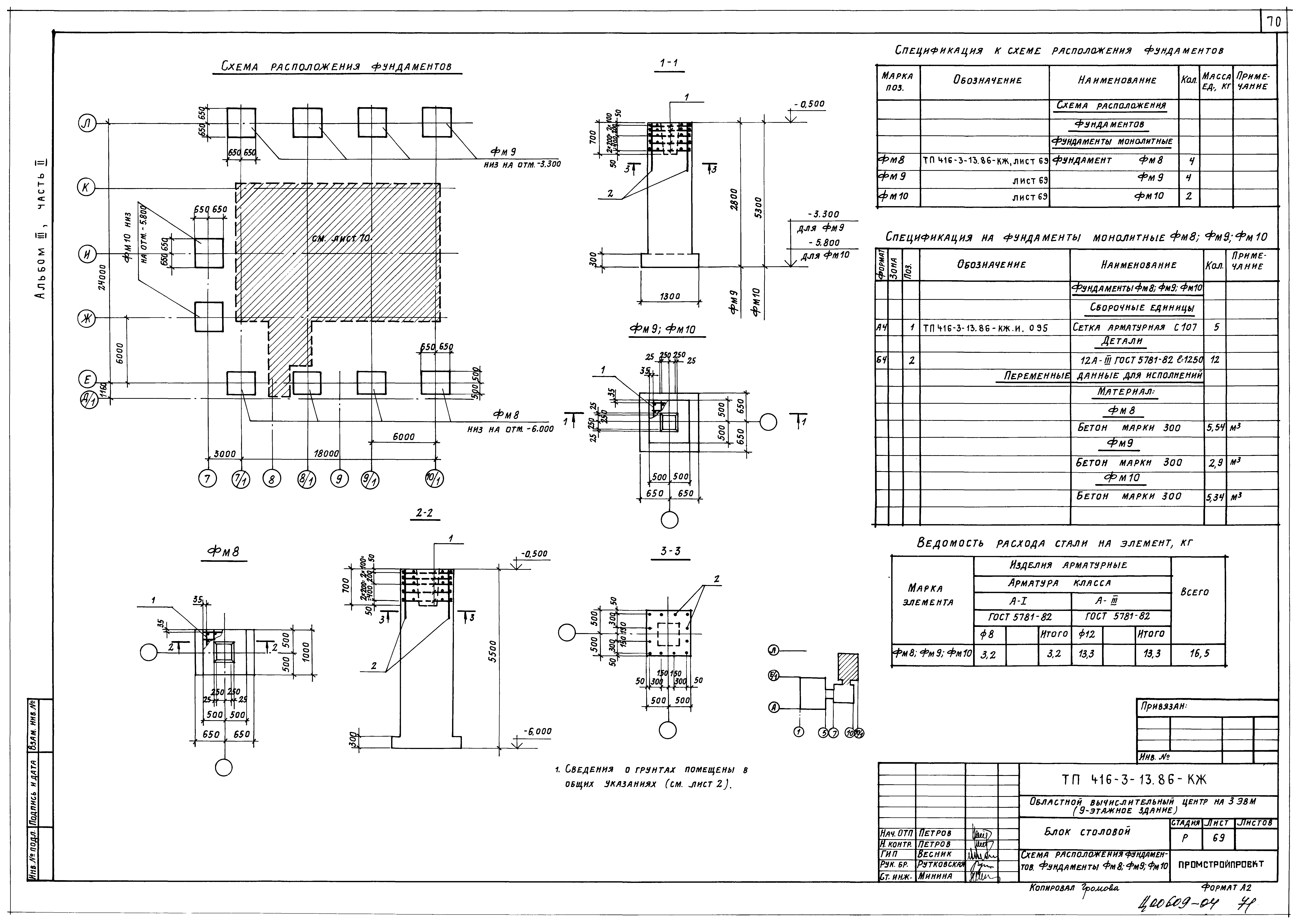 Типовой проект 416-3-13.86