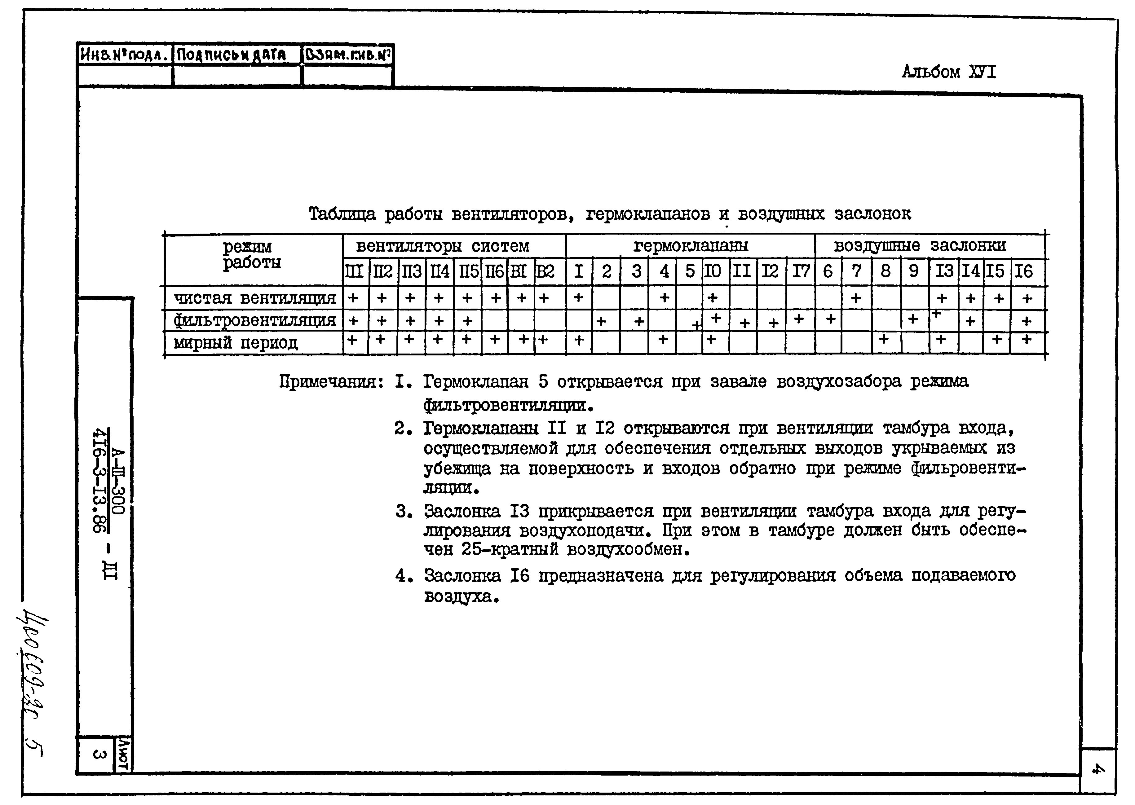 Типовой проект 416-3-13.86