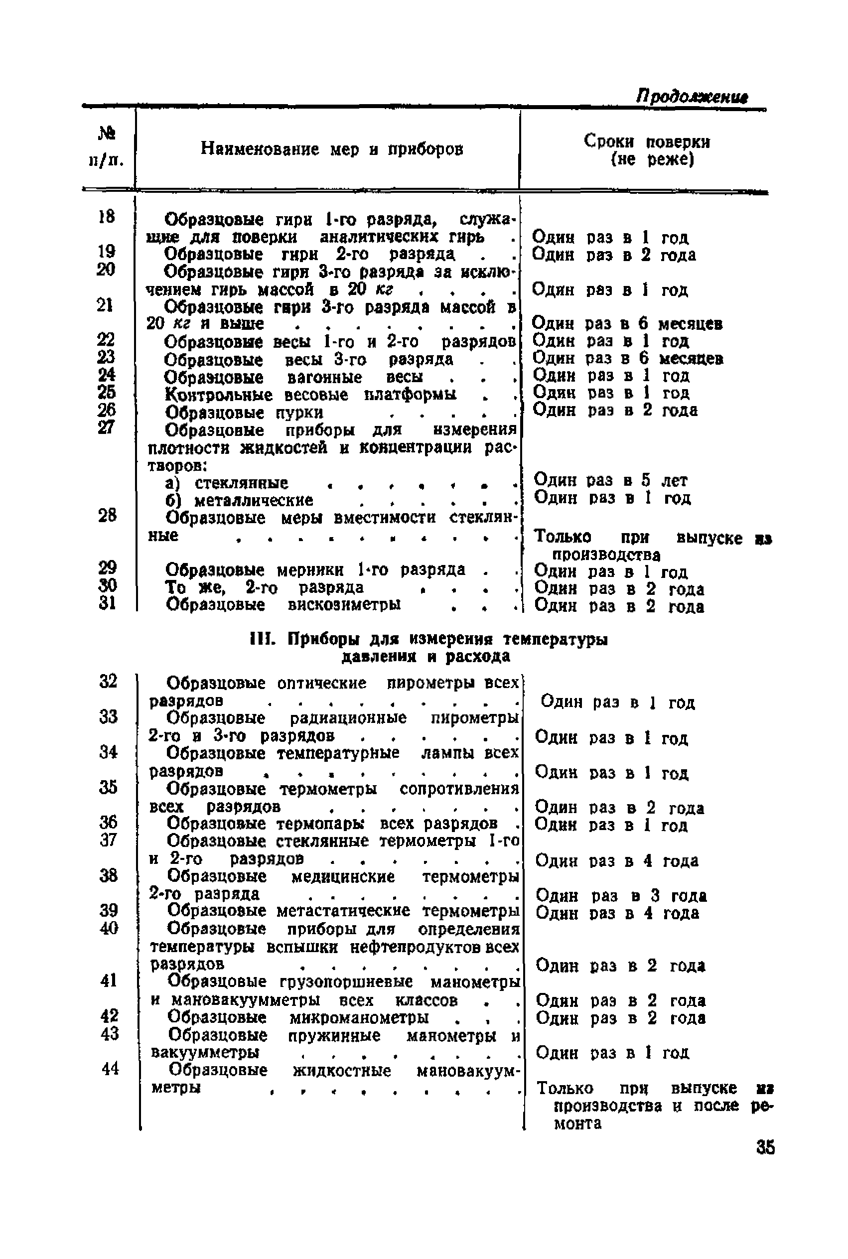 Правила 12-58