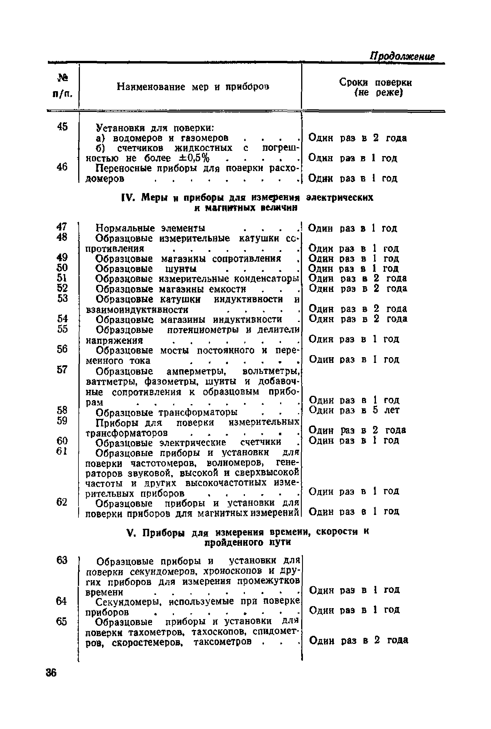 Правила 12-58