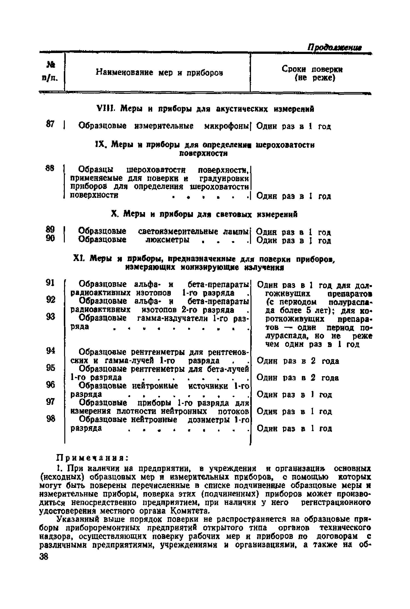 Правила 12-58