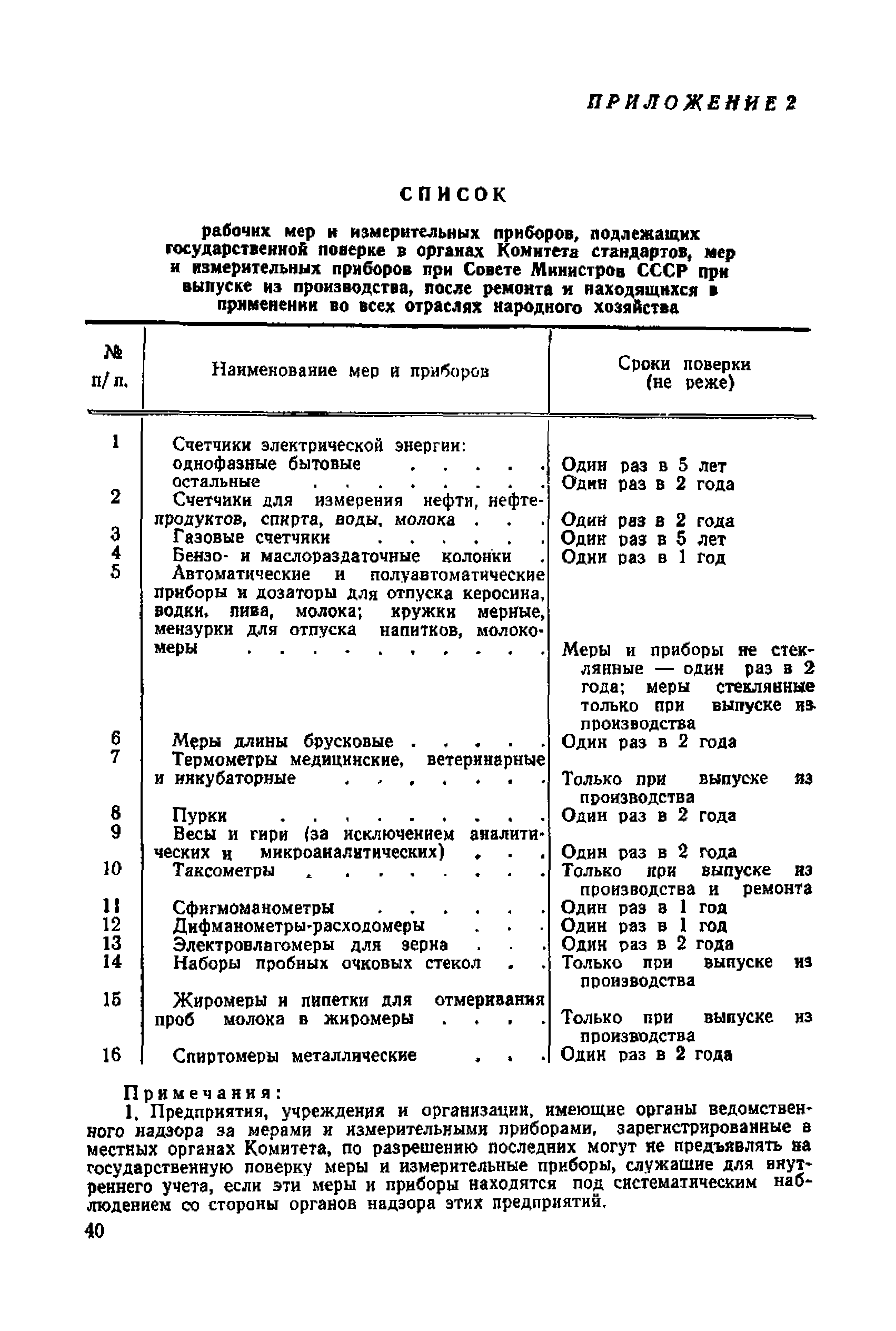 Правила 12-58