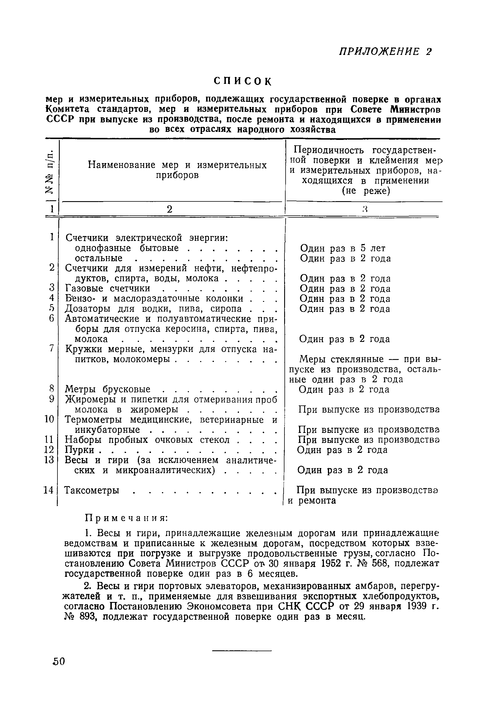 Правила 12-54