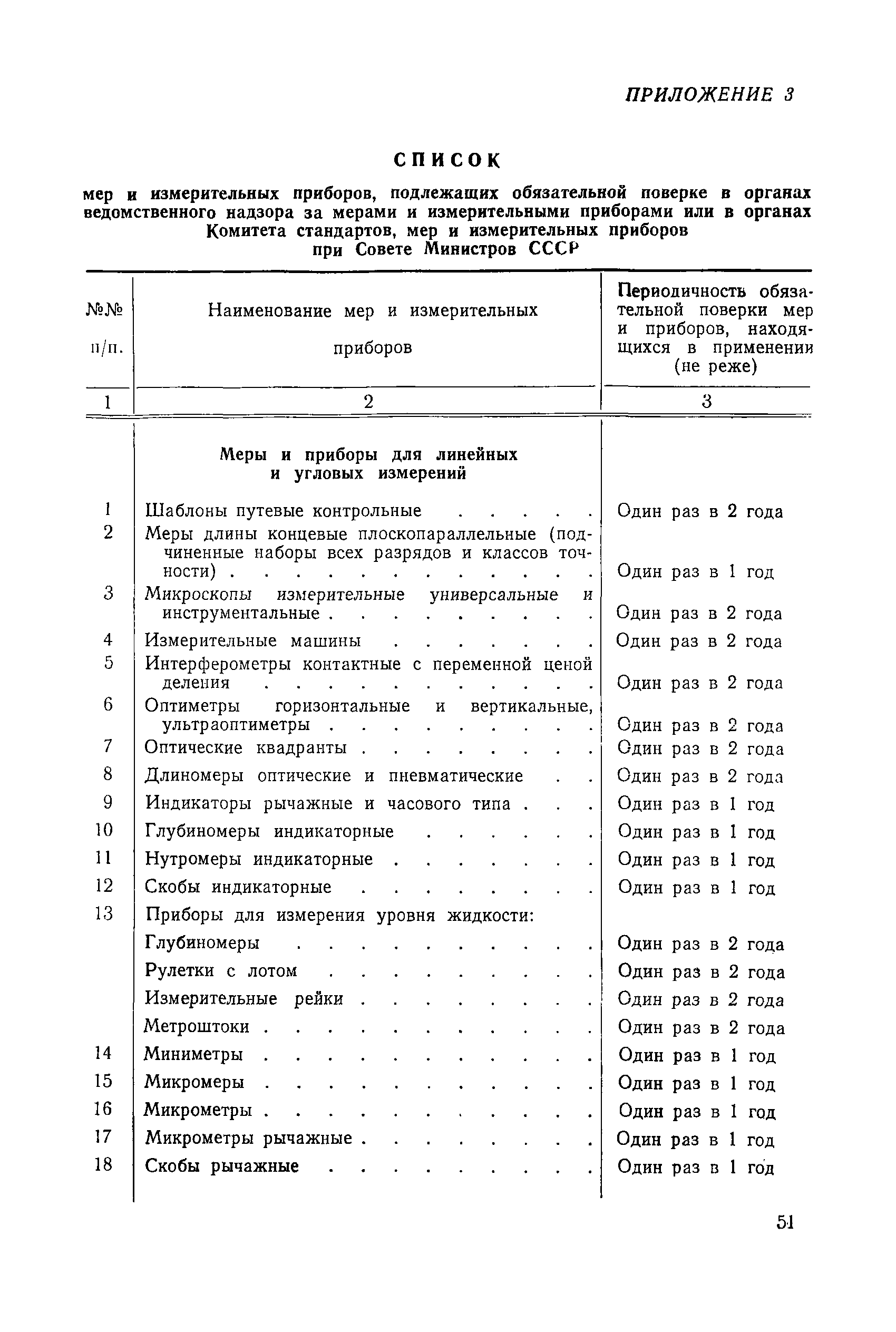 Правила 12-54