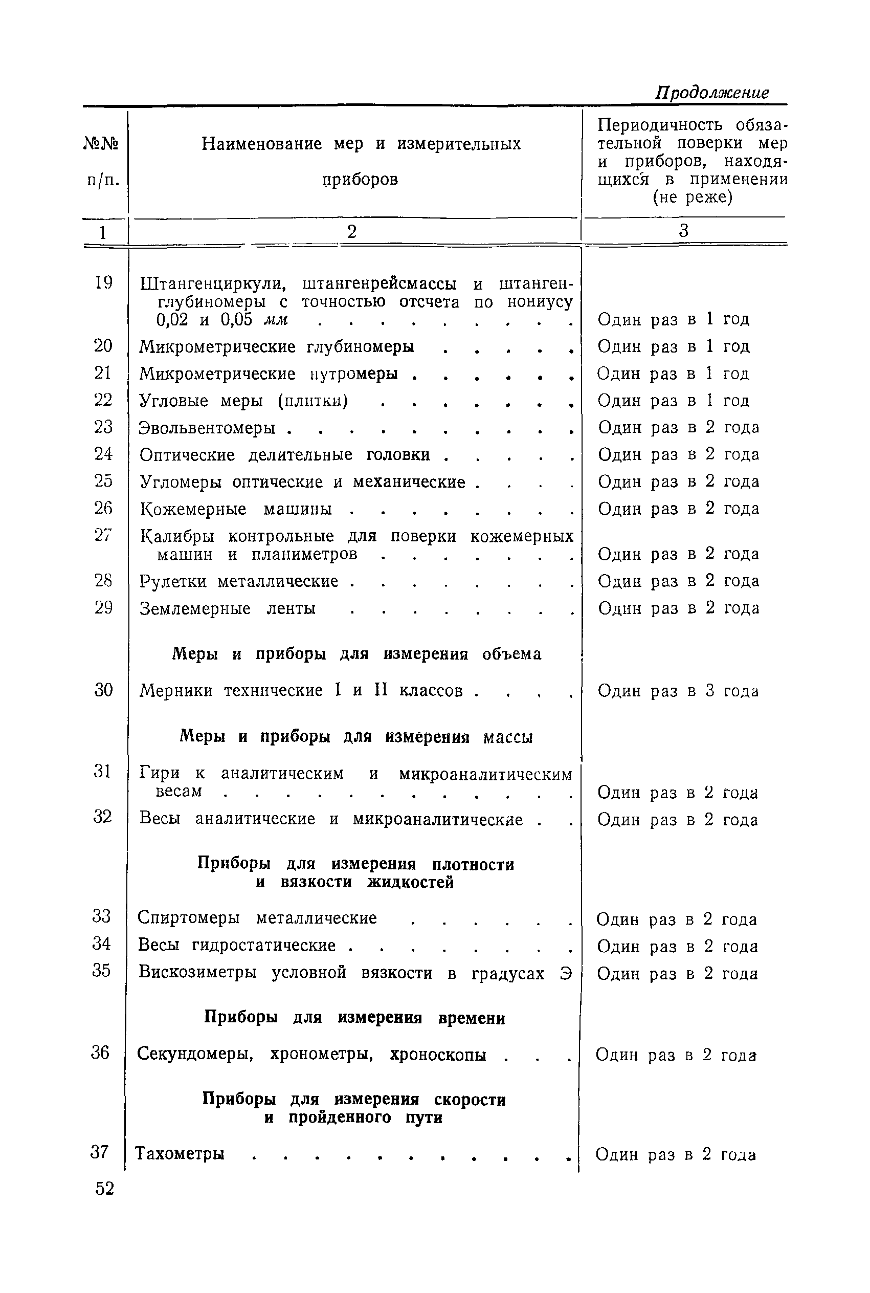 Правила 12-54