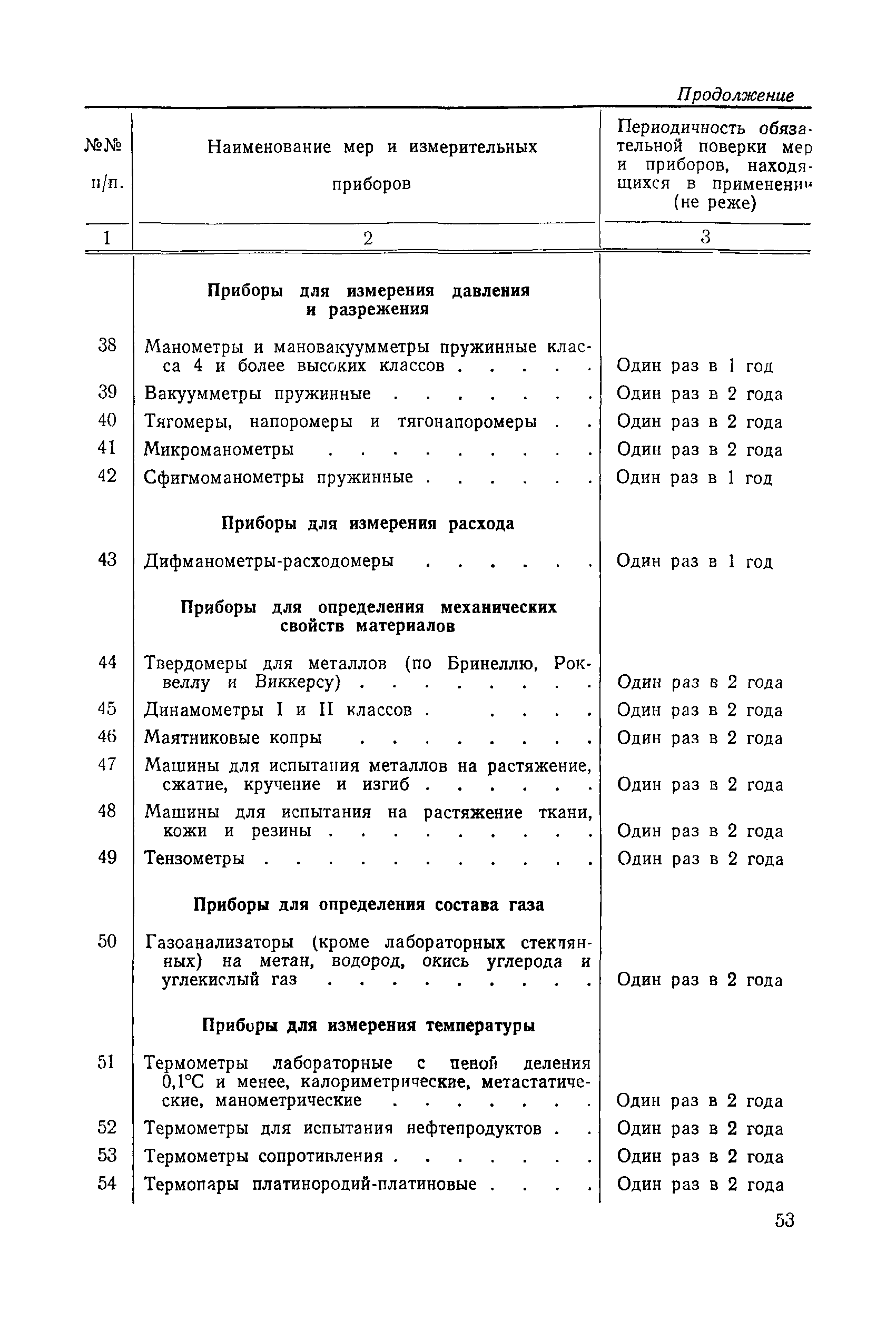 Правила 12-54