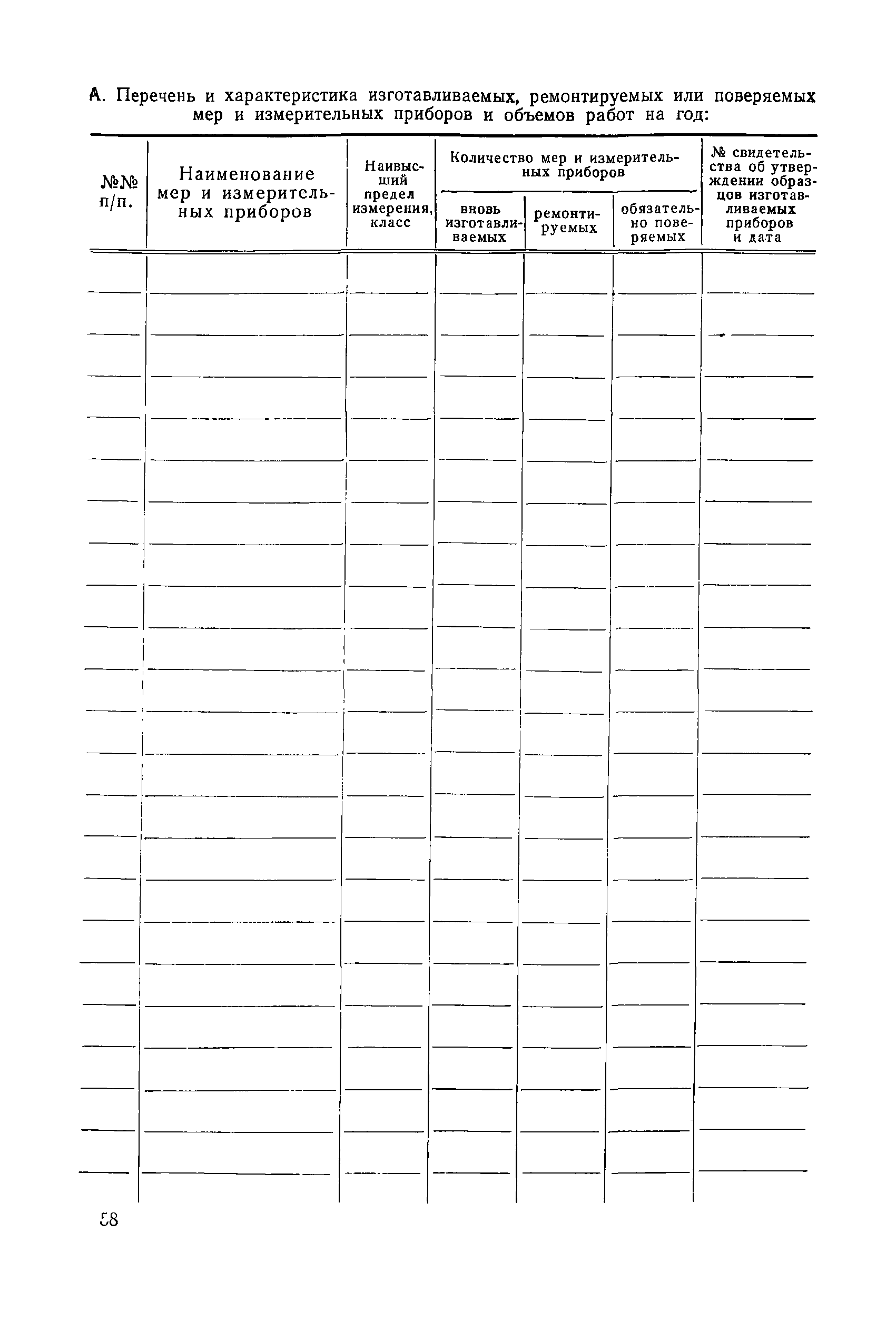 Правила 12-54