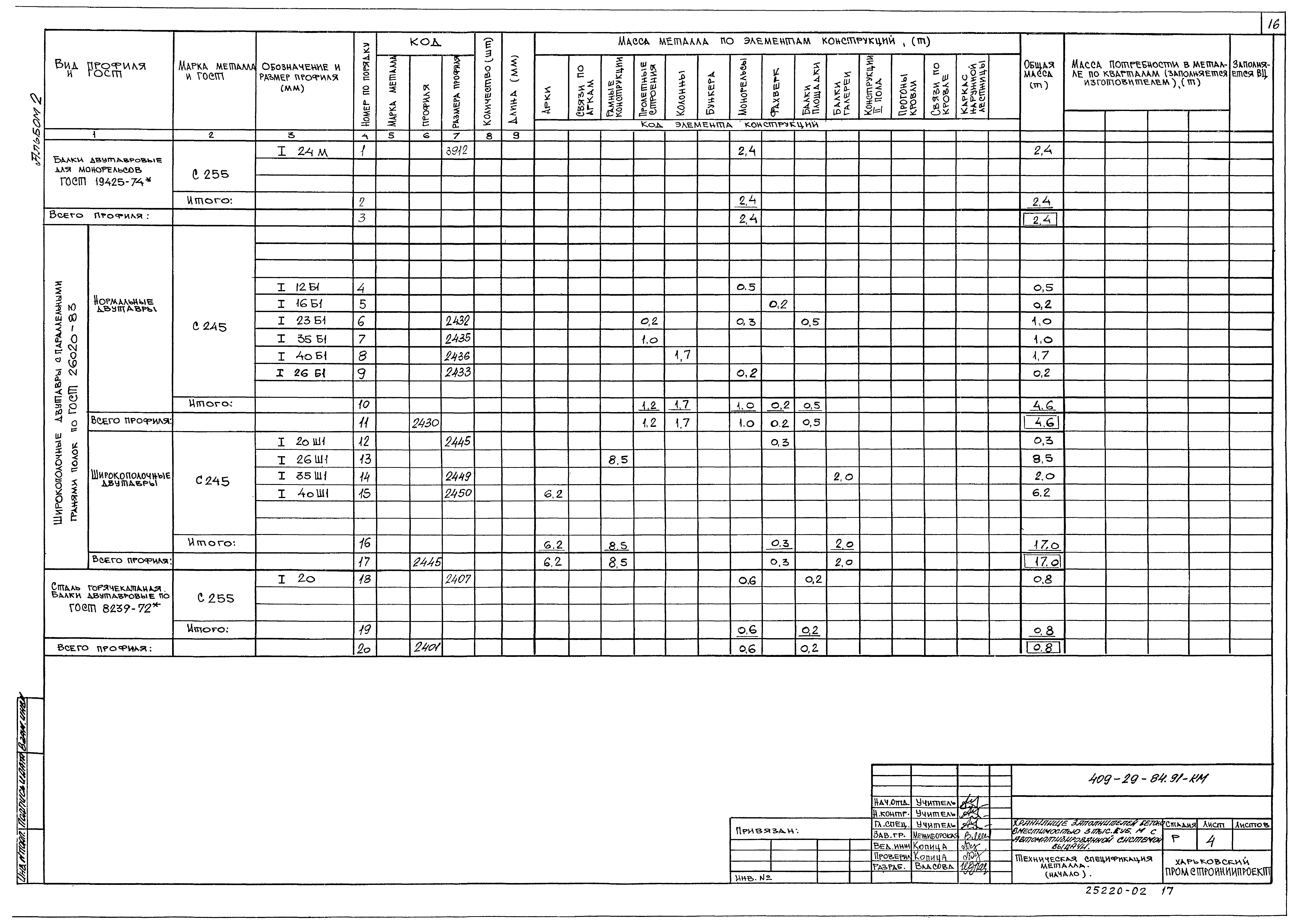Типовой проект 409-29-84.91