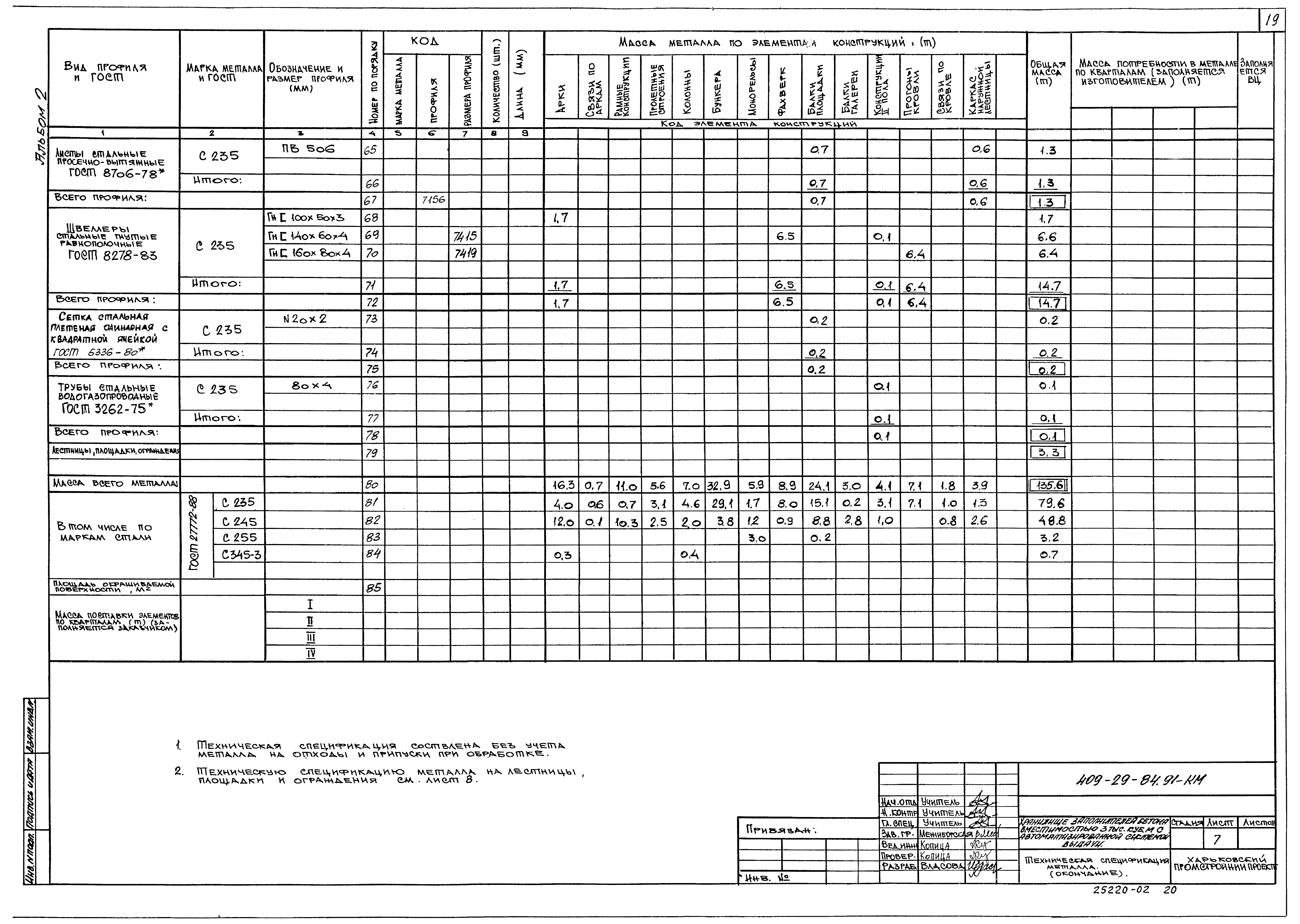 Типовой проект 409-29-84.91