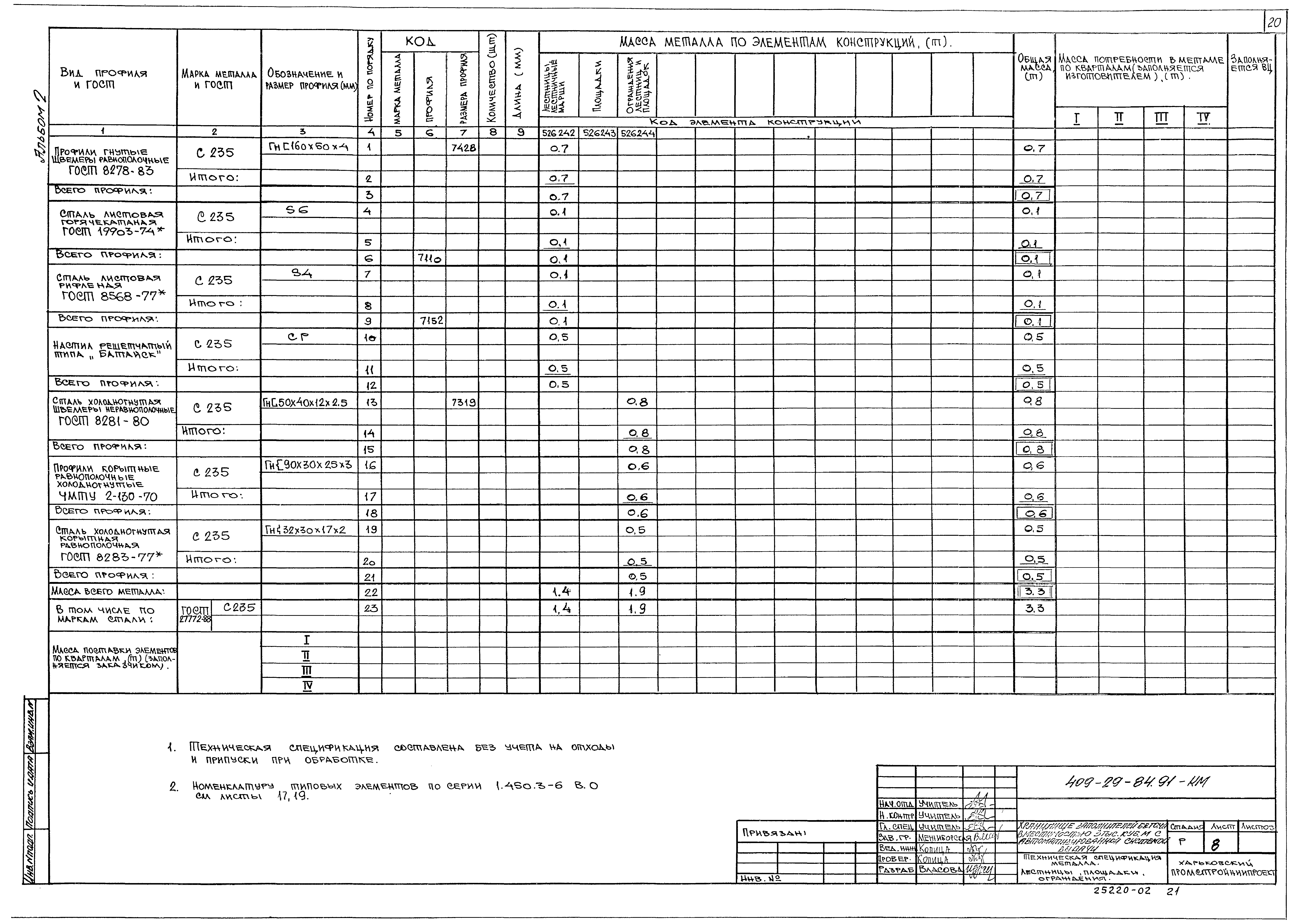 Типовой проект 409-29-84.91