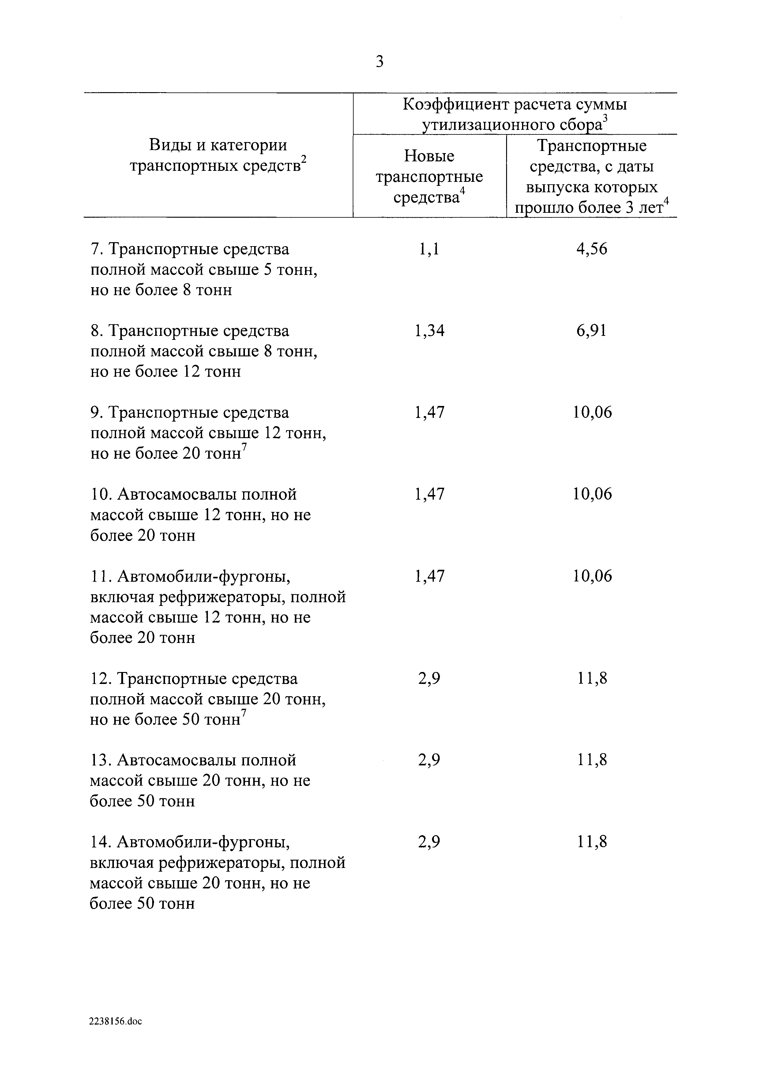 Постановление 1291