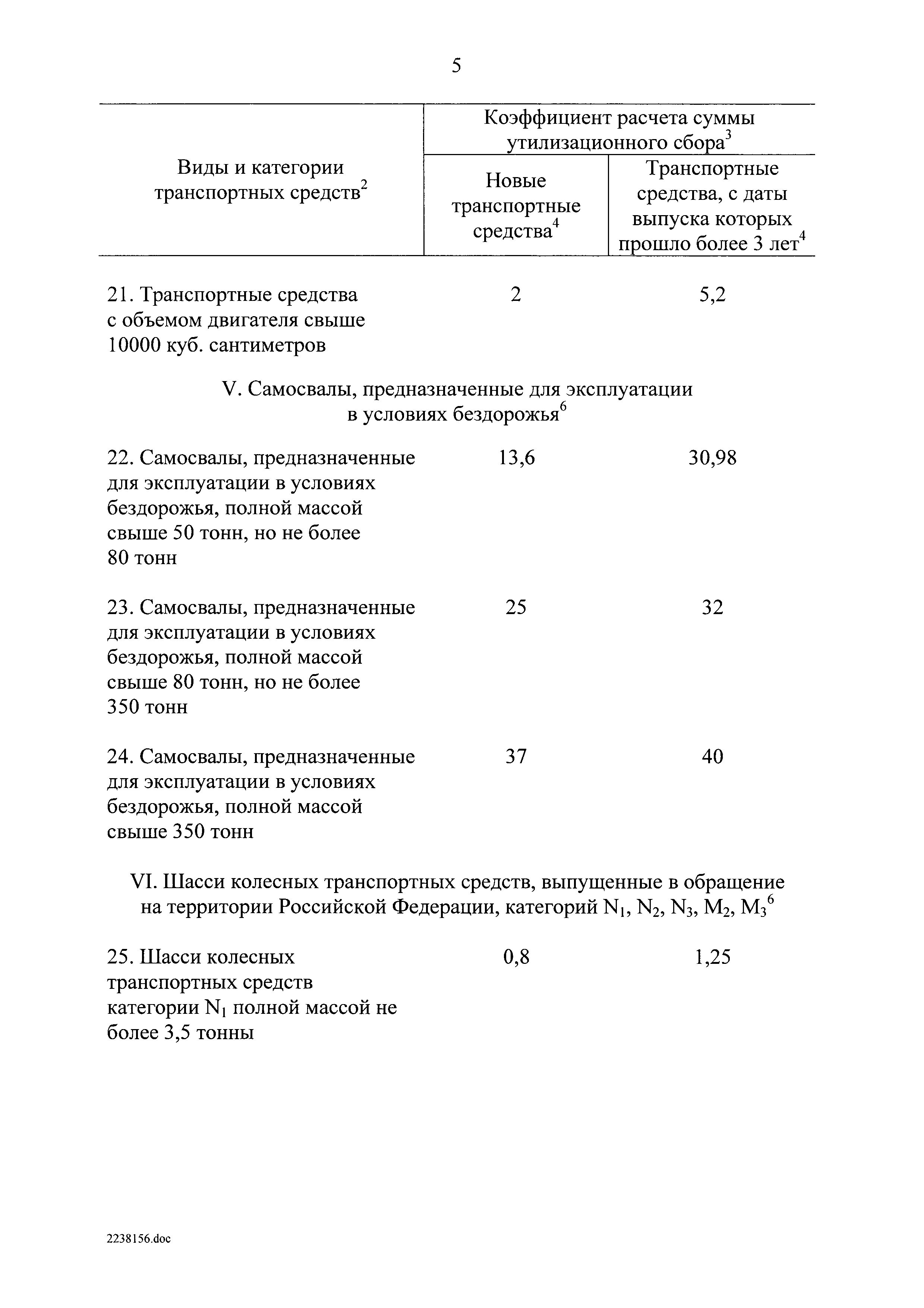 Постановление 1291