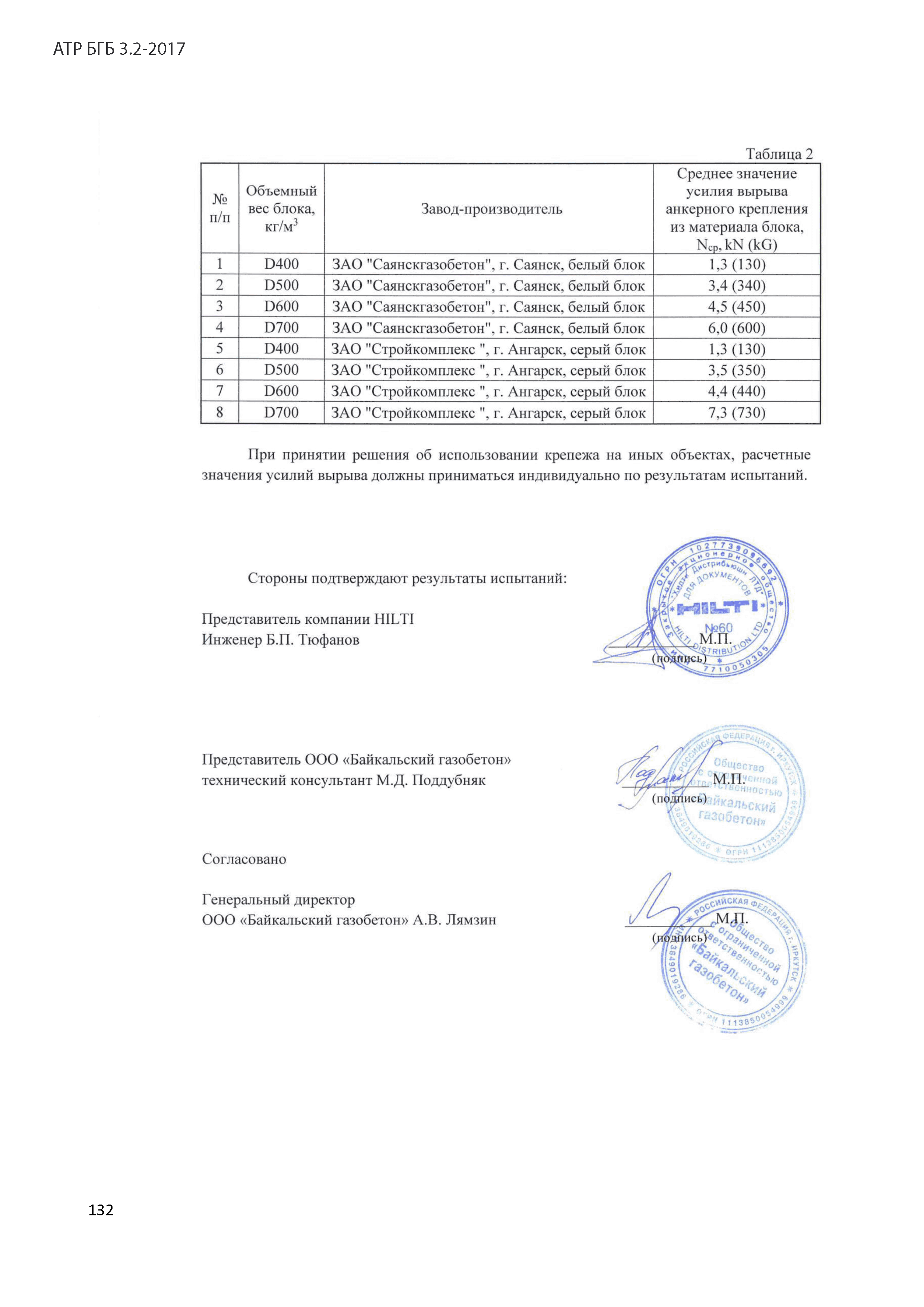 Альбом АТР БГБ 3.2-2017