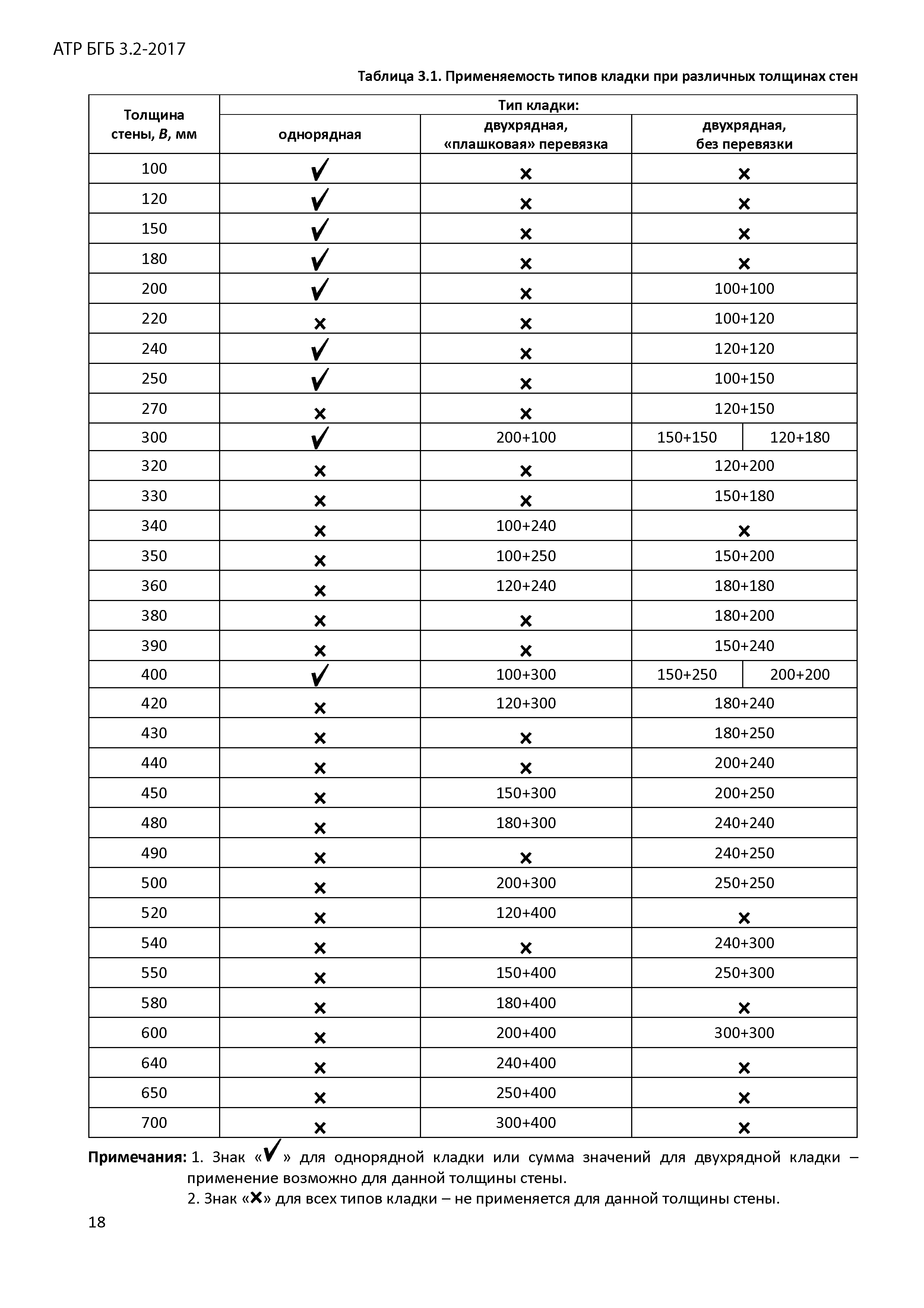 Альбом АТР БГБ 3.2-2017