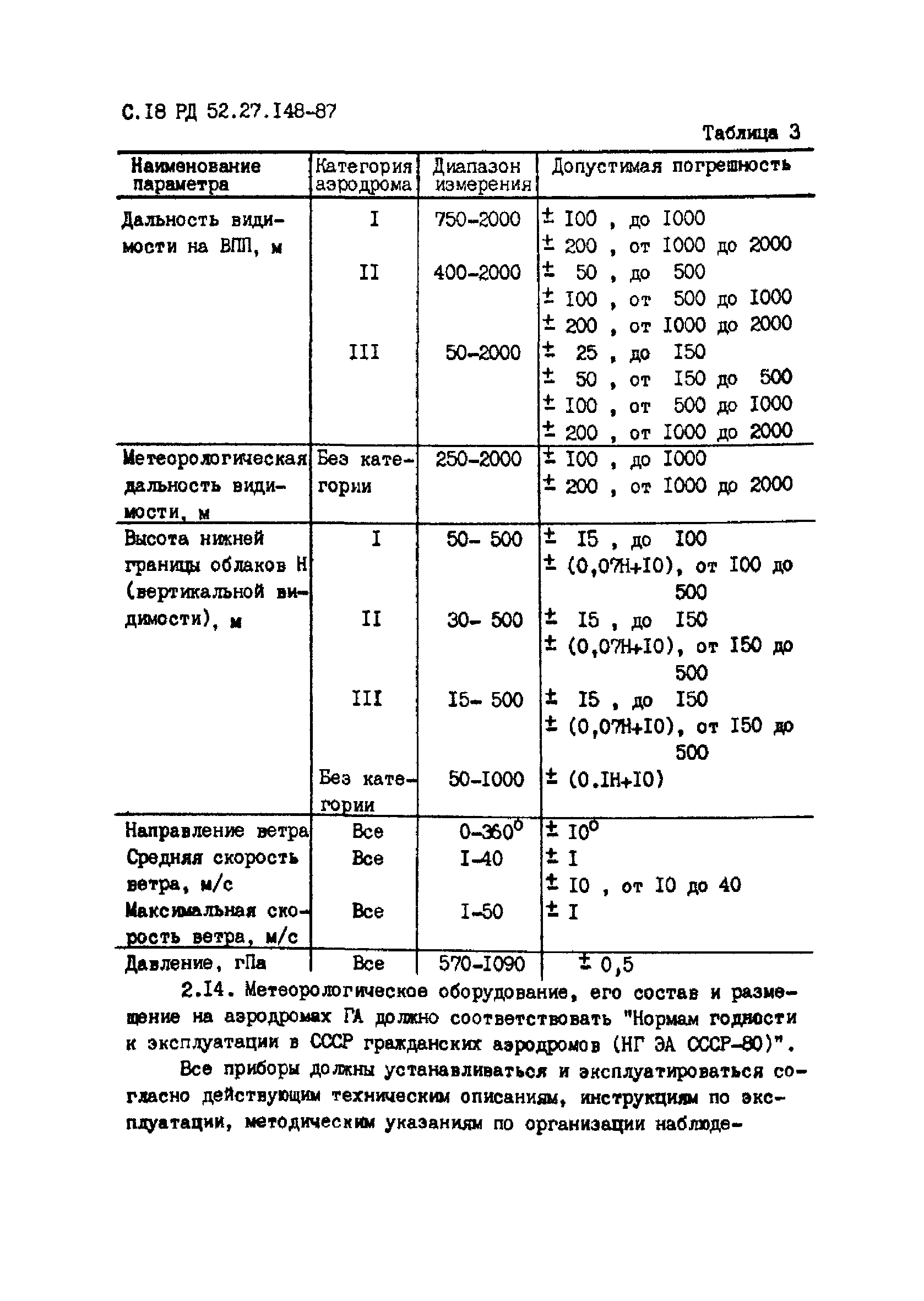 РД 52.27.148-87