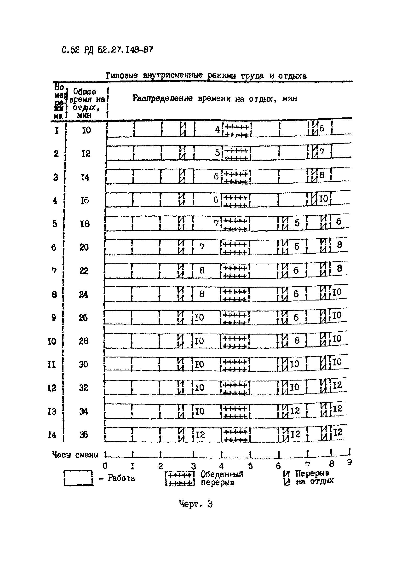 РД 52.27.148-87