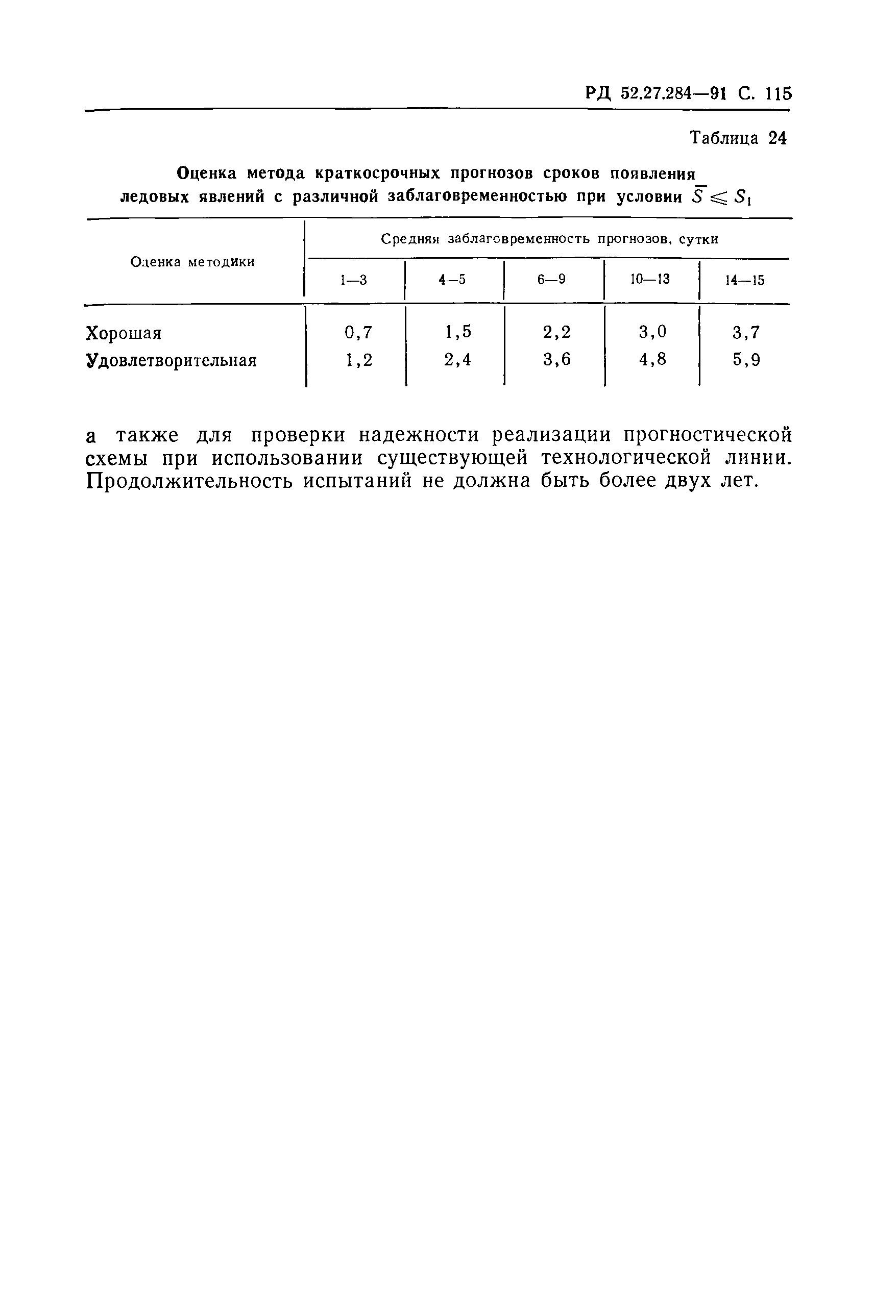 РД 52.27.284-91