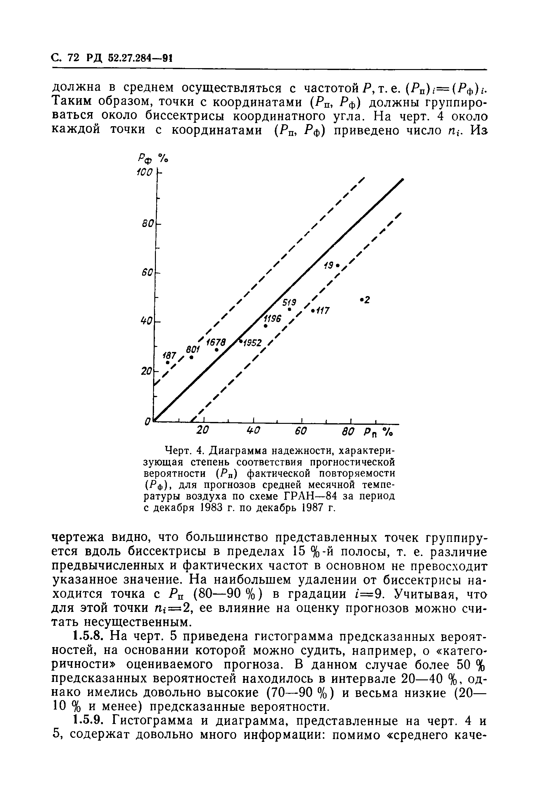 РД 52.27.284-91