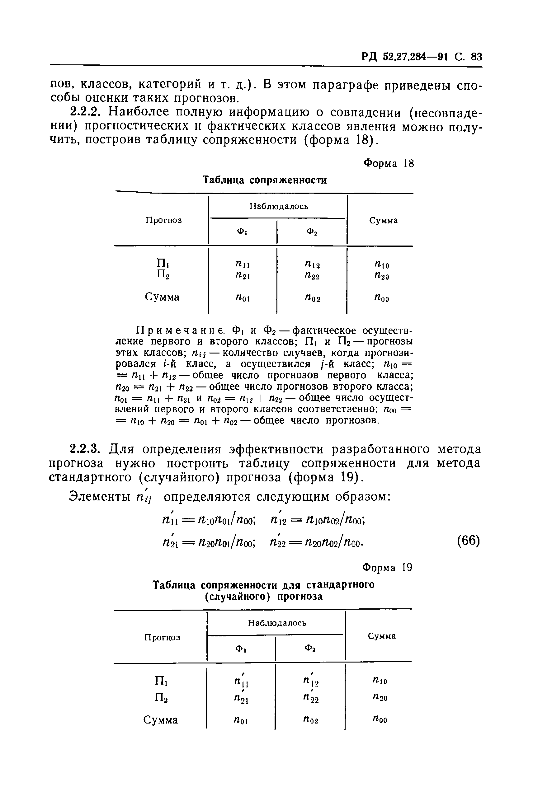 РД 52.27.284-91
