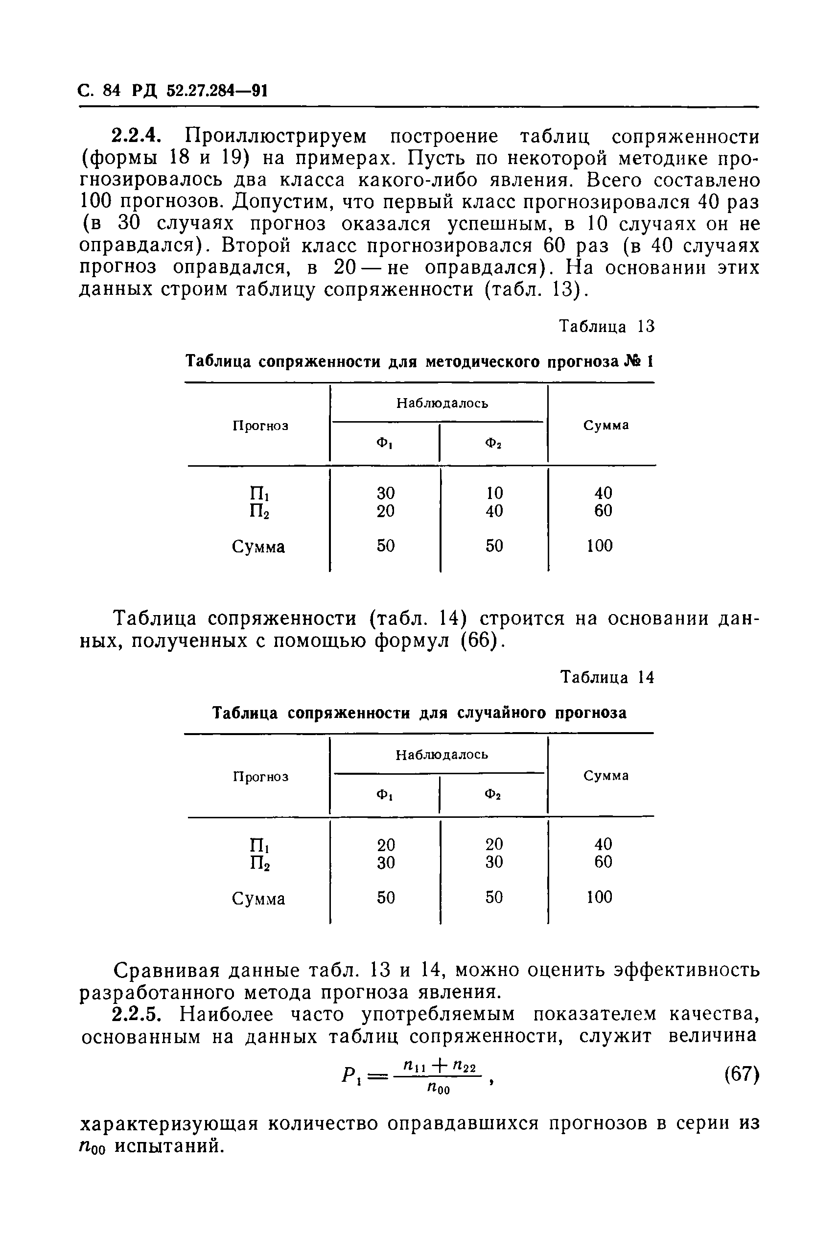 РД 52.27.284-91