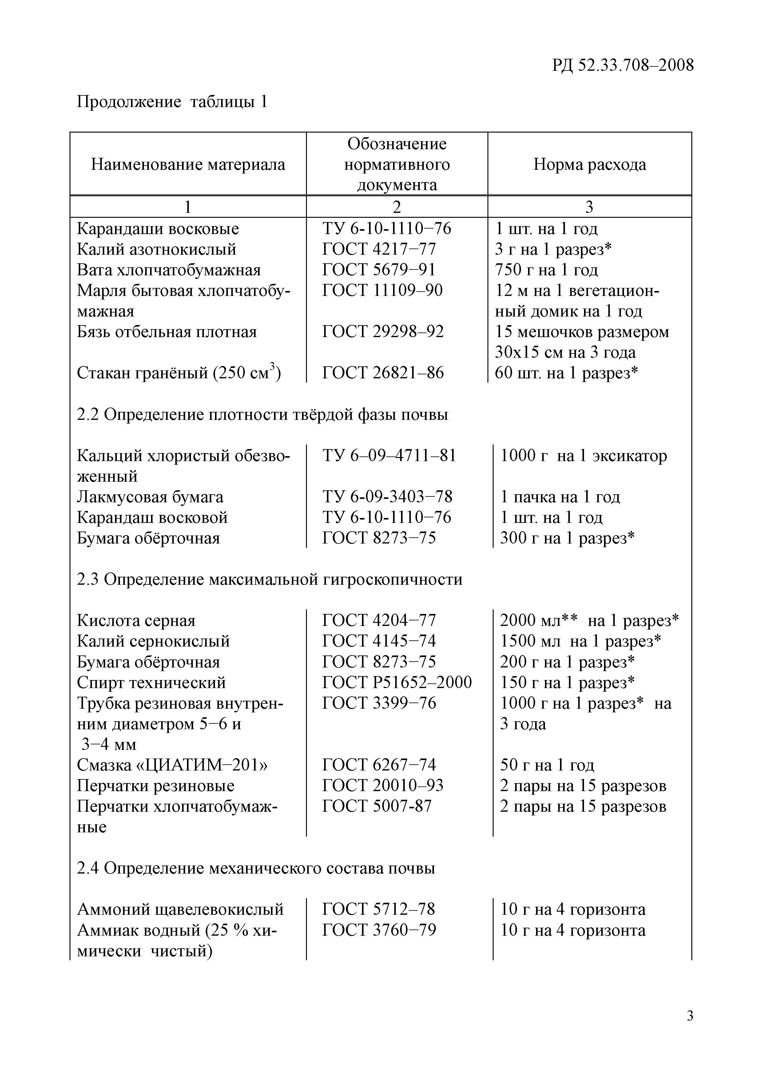 РД 52.33.708-2008