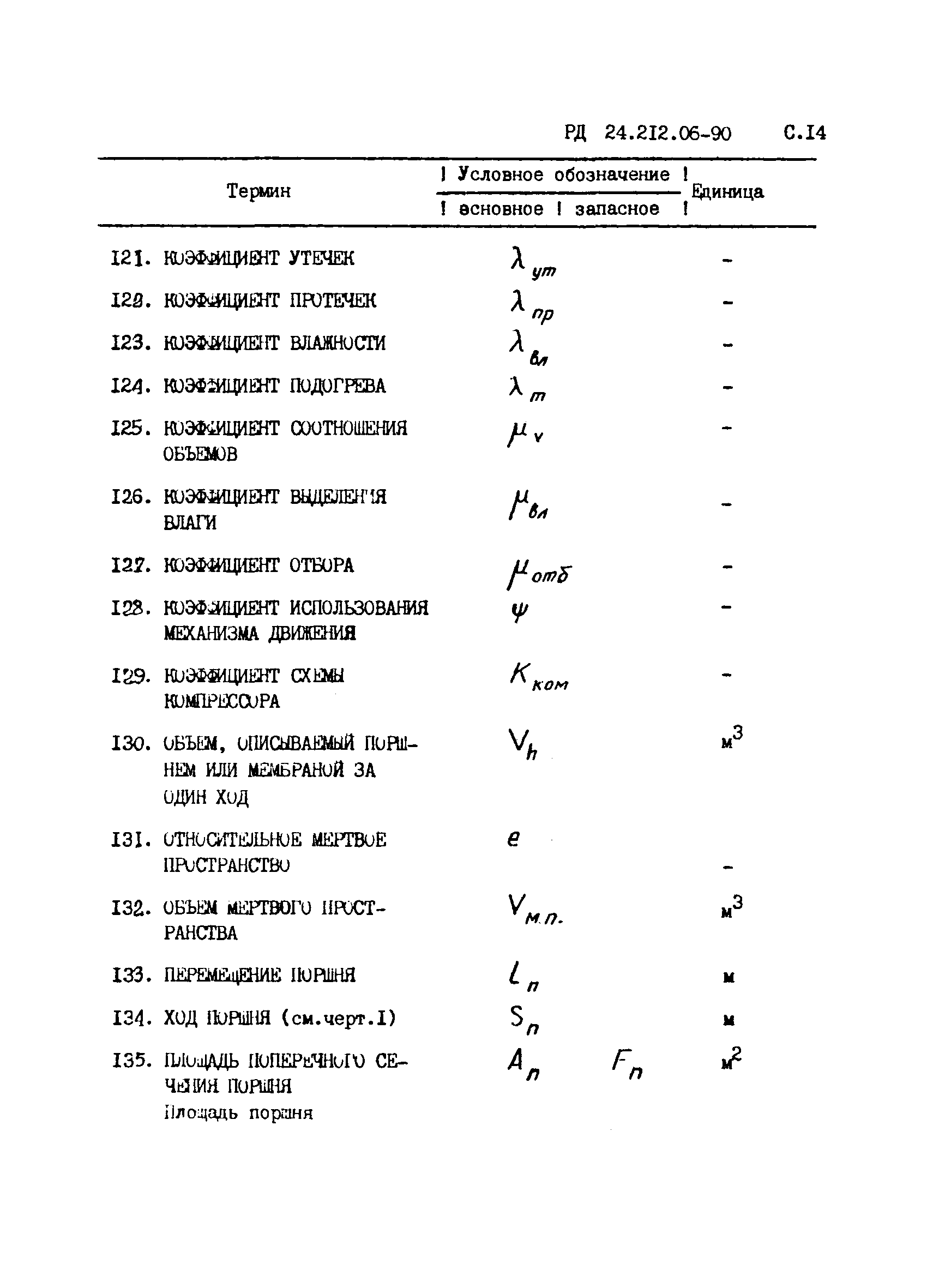 РД 24.212.06-90