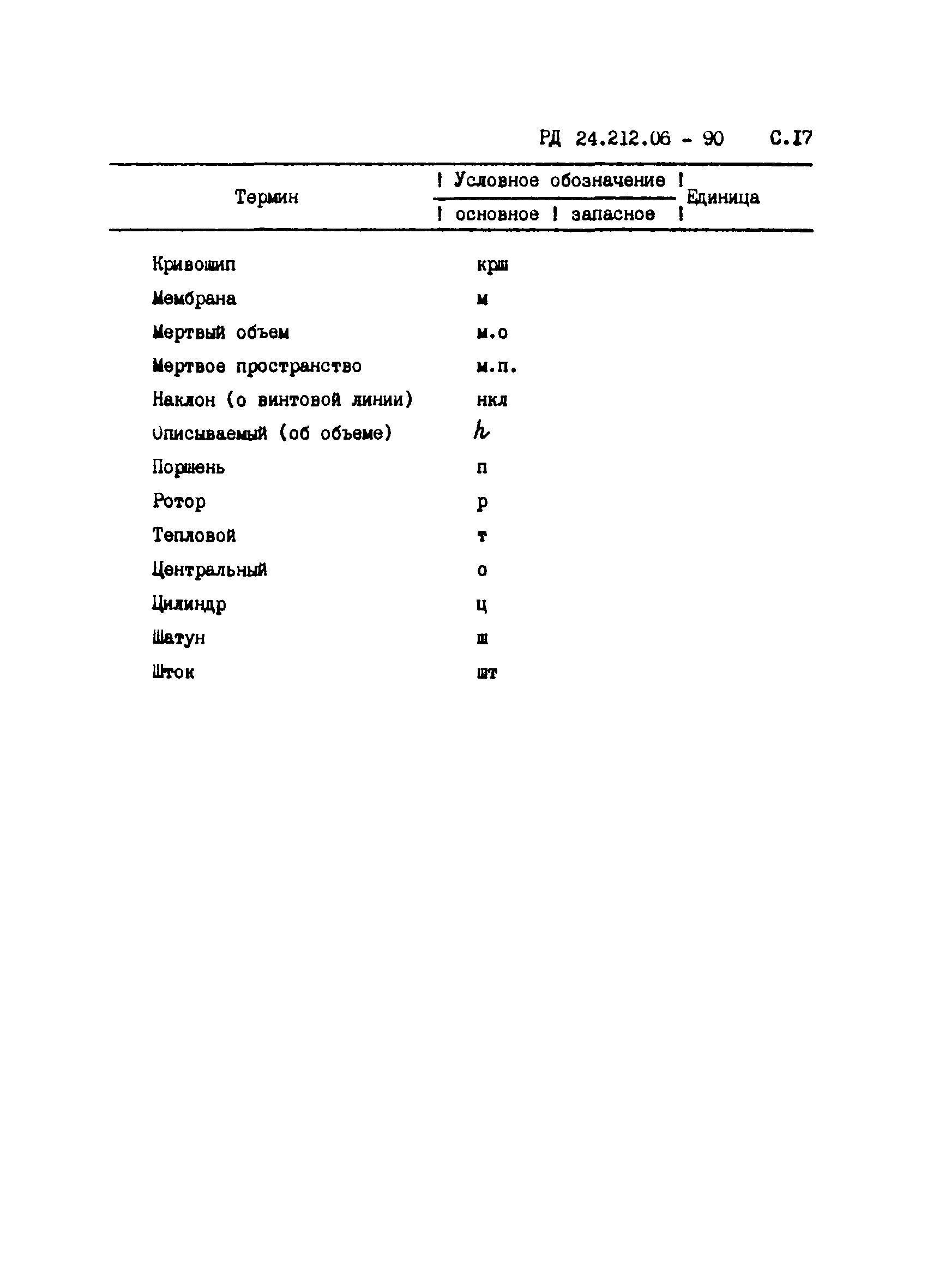 РД 24.212.06-90