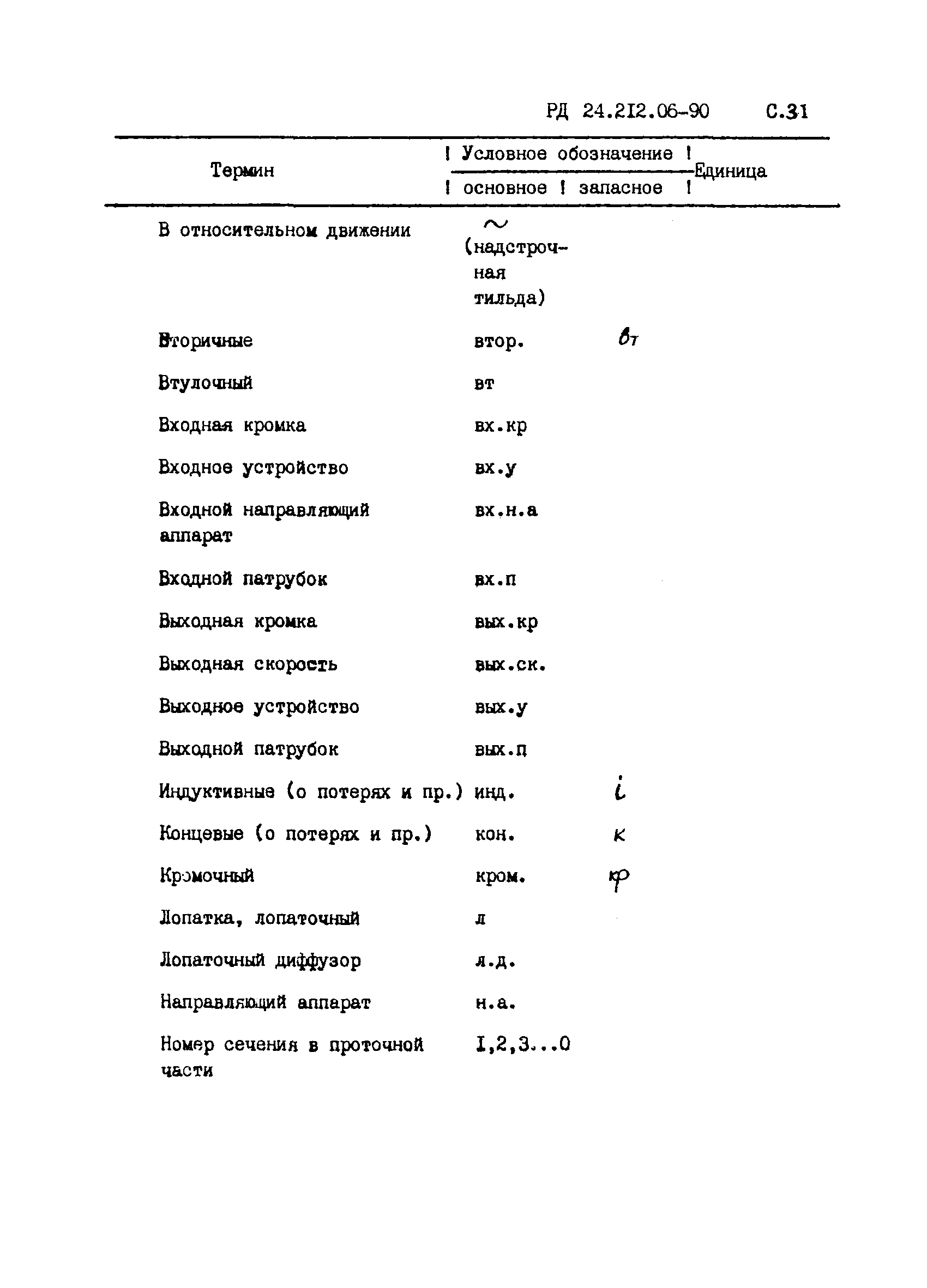 РД 24.212.06-90