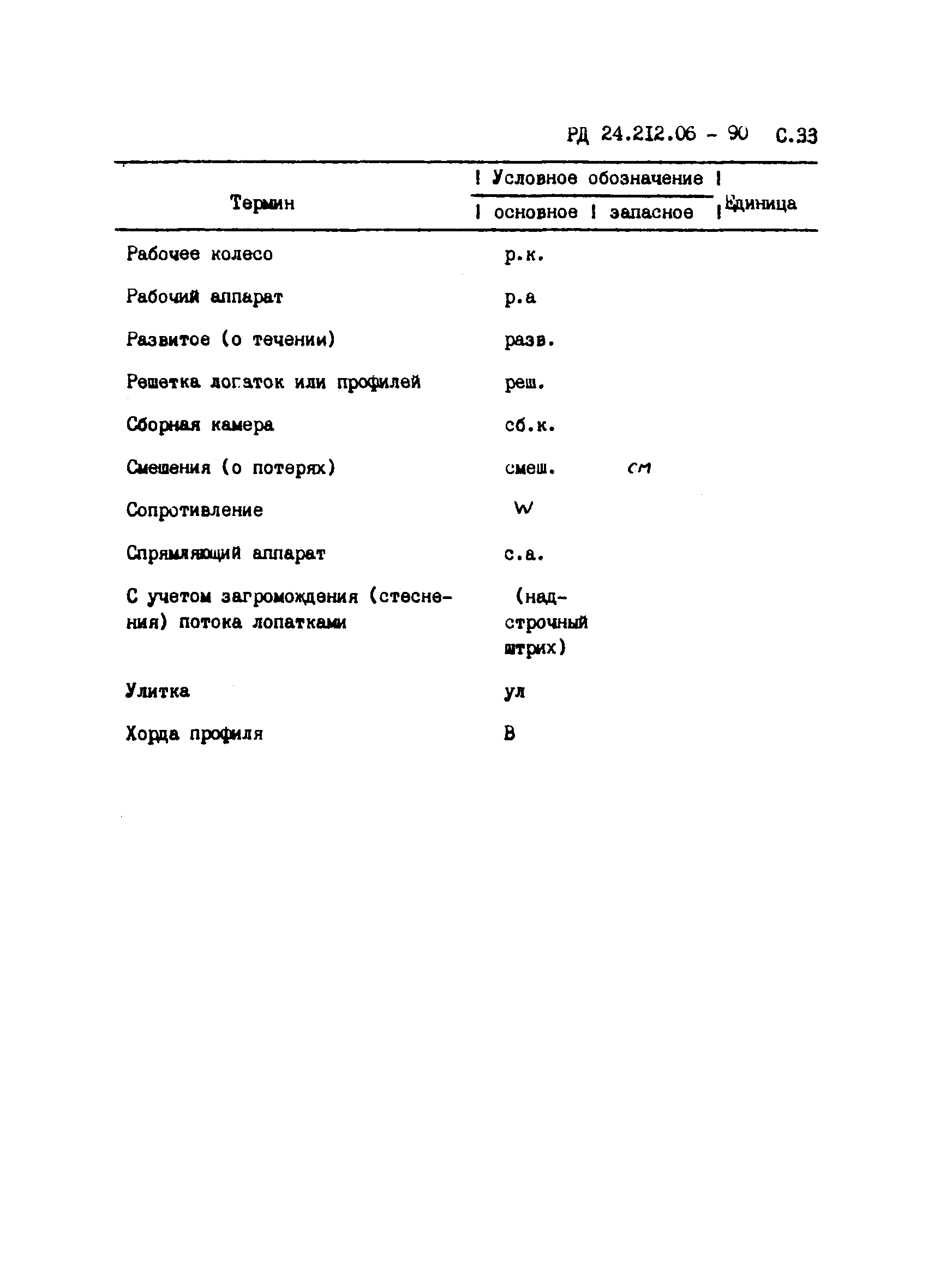 РД 24.212.06-90