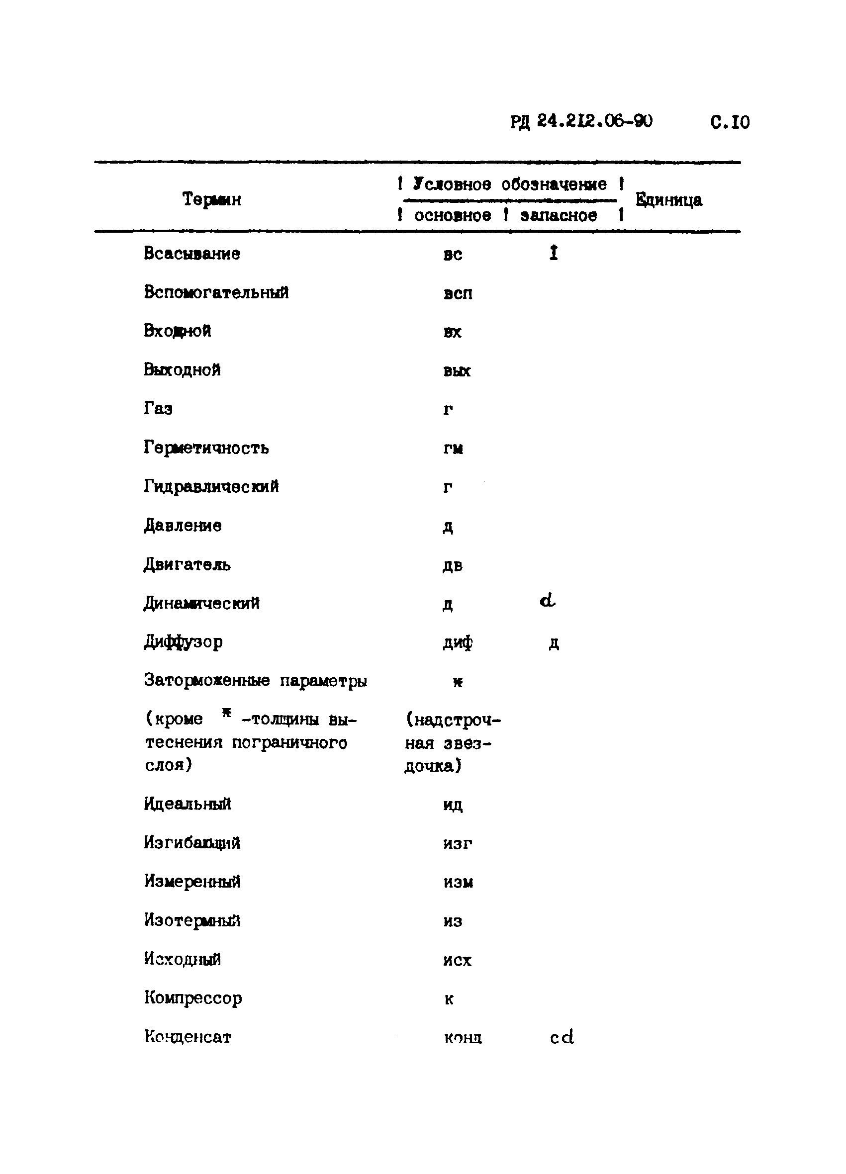 РД 24.212.06-90