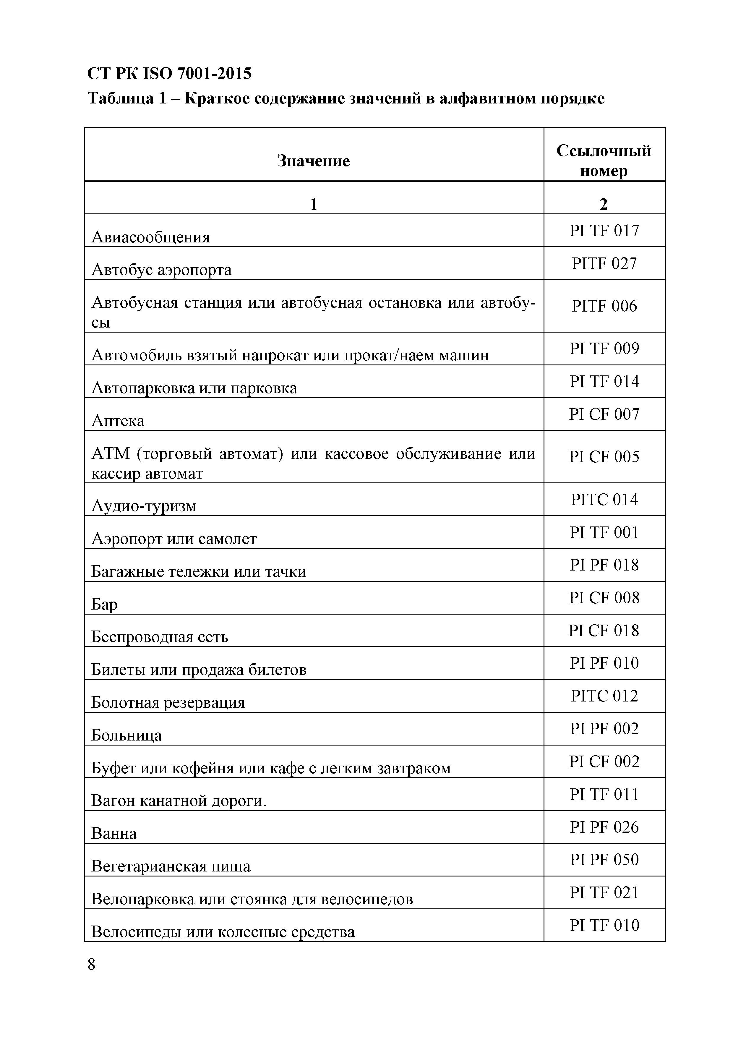 СТ РК ISO 7001-2015