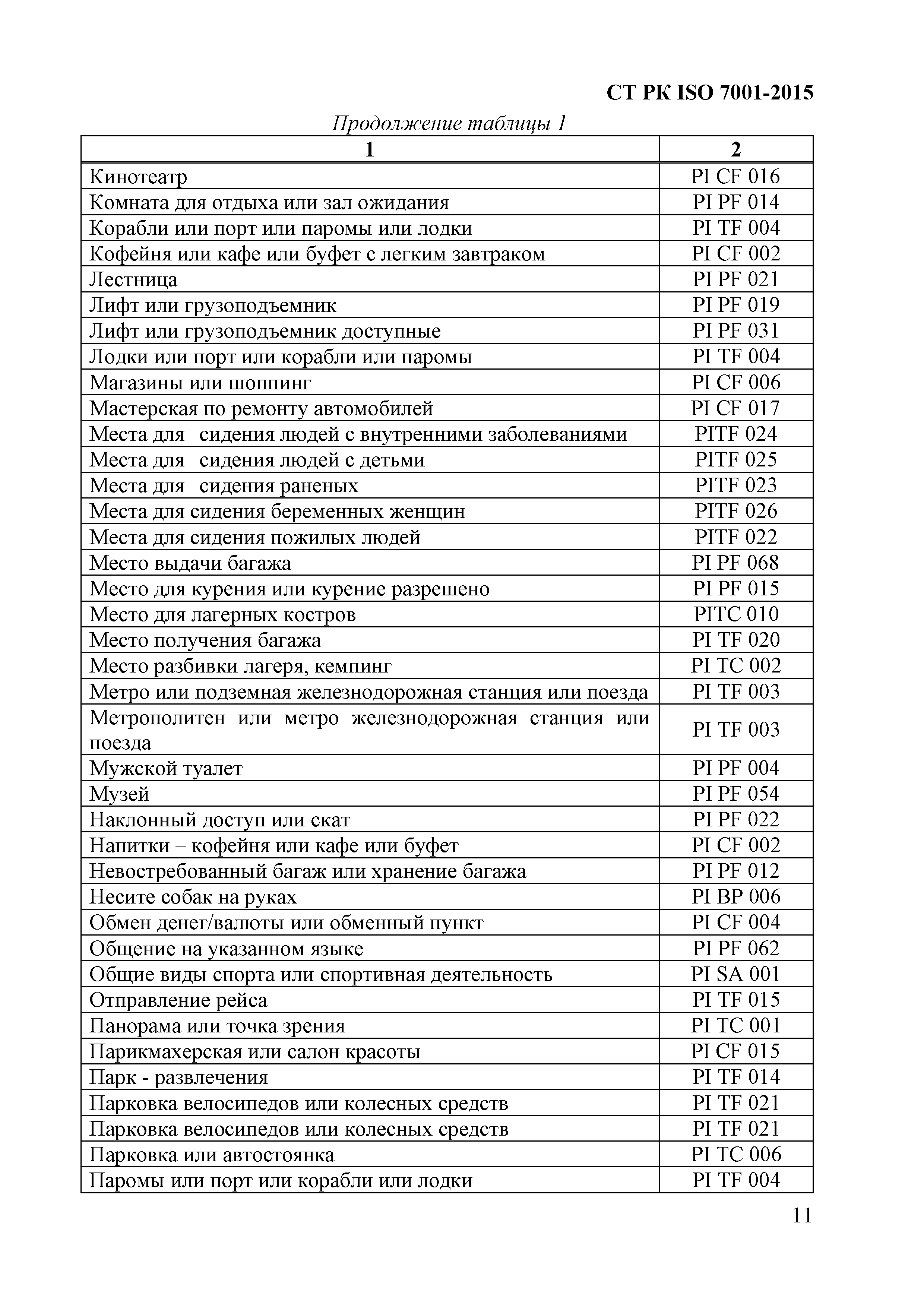 СТ РК ISO 7001-2015