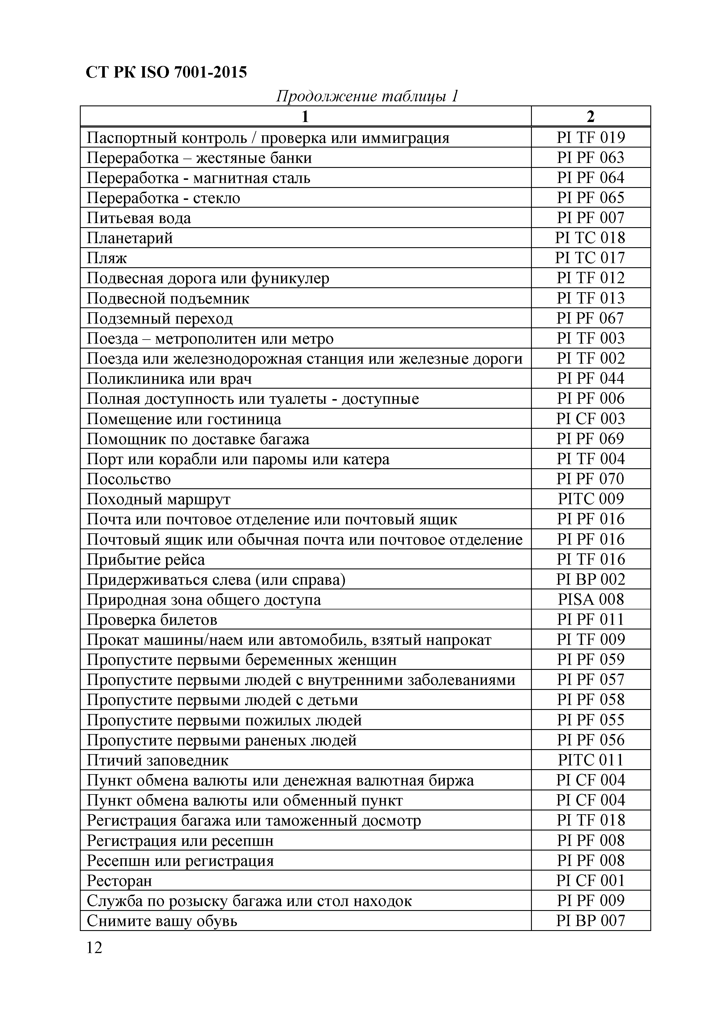 СТ РК ISO 7001-2015