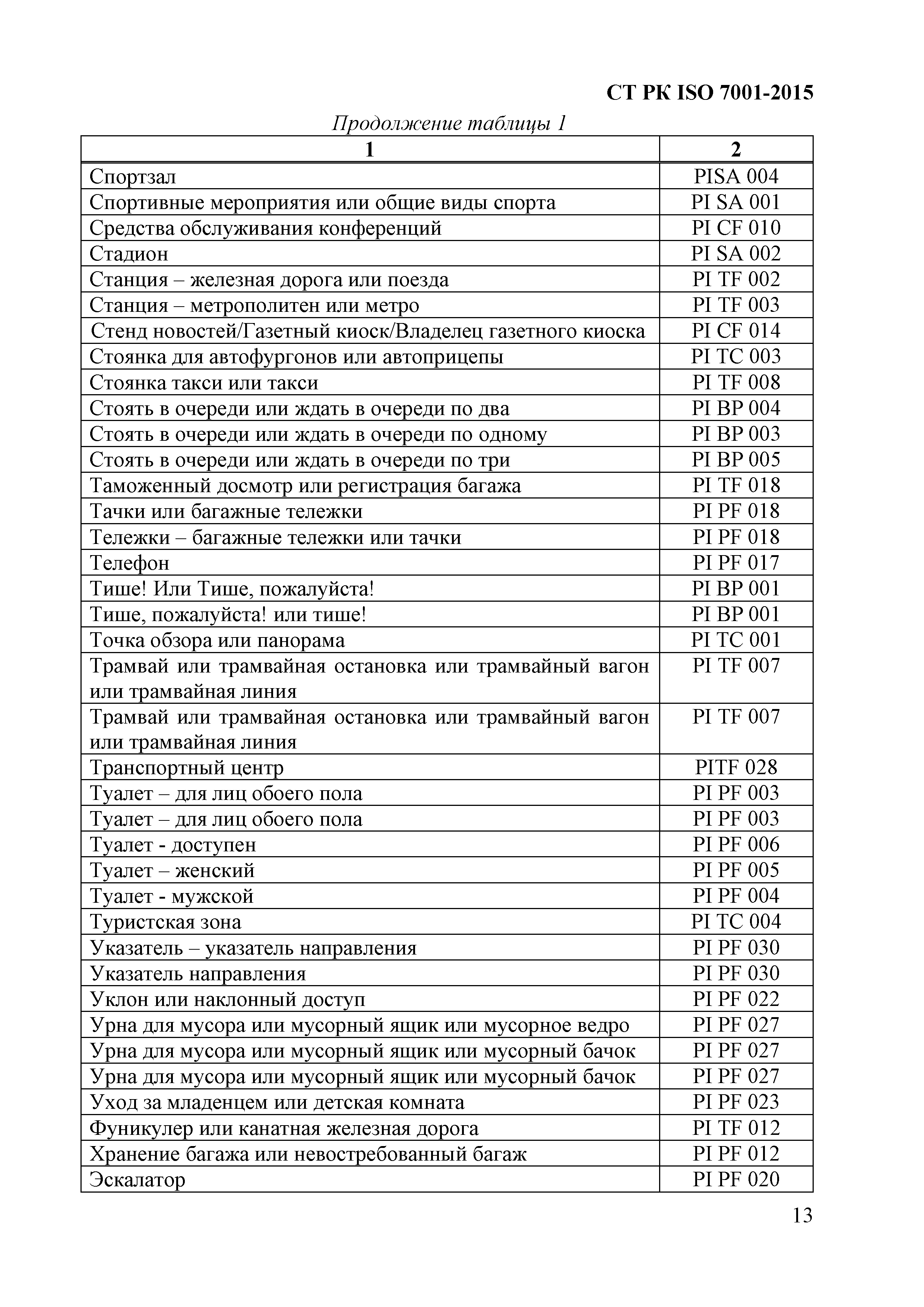 СТ РК ISO 7001-2015