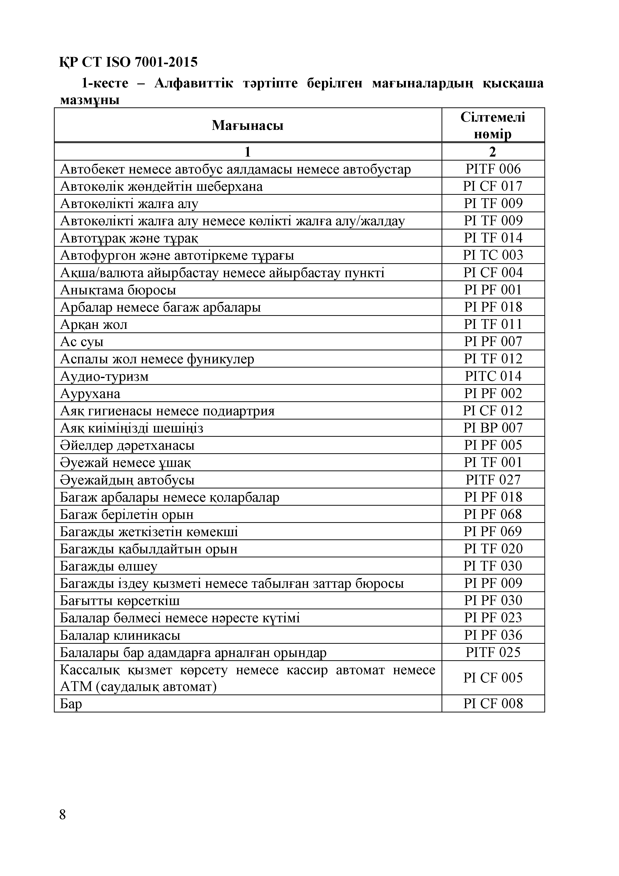 СТ РК ISO 7001-2015