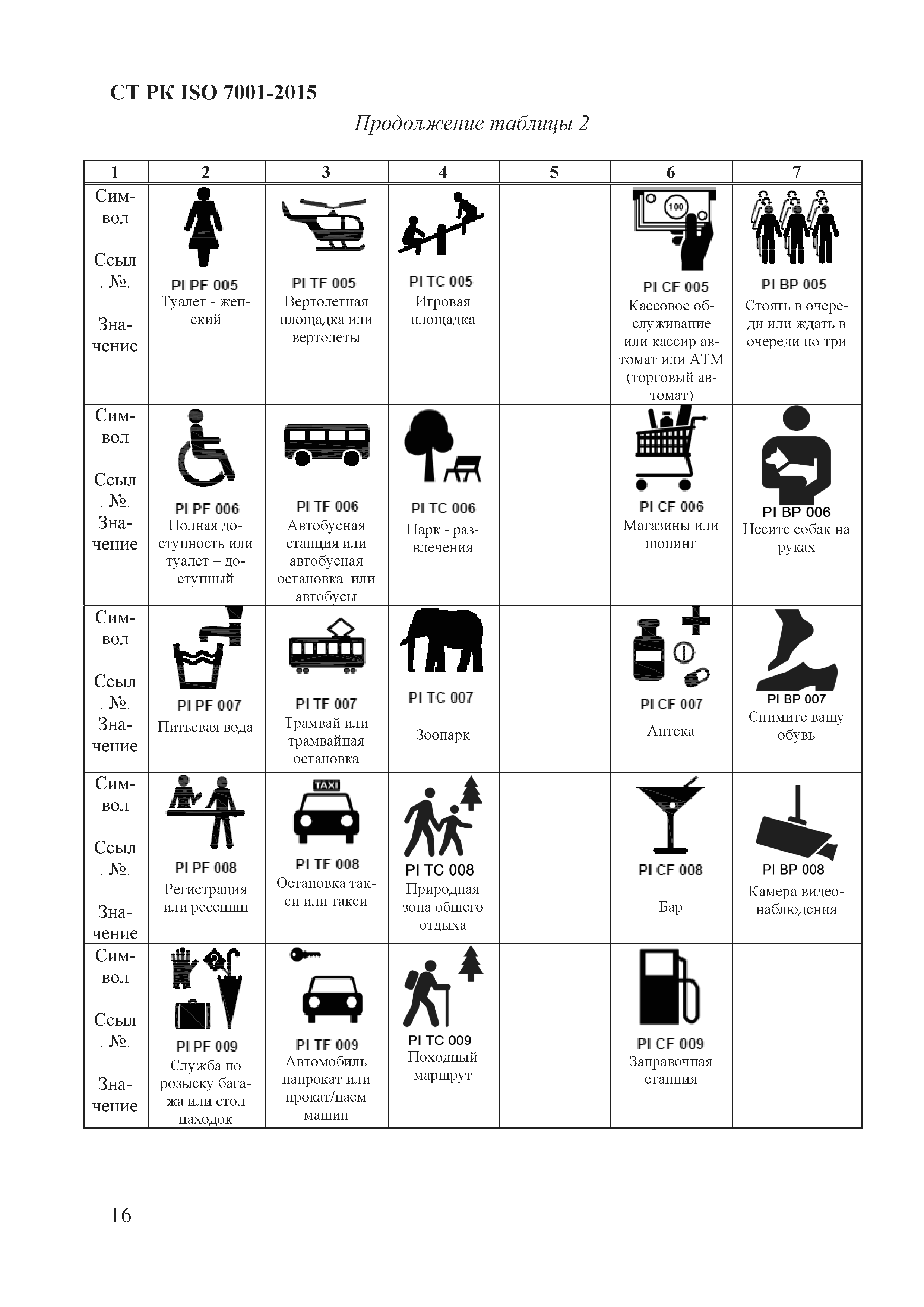 СТ РК ISO 7001-2015