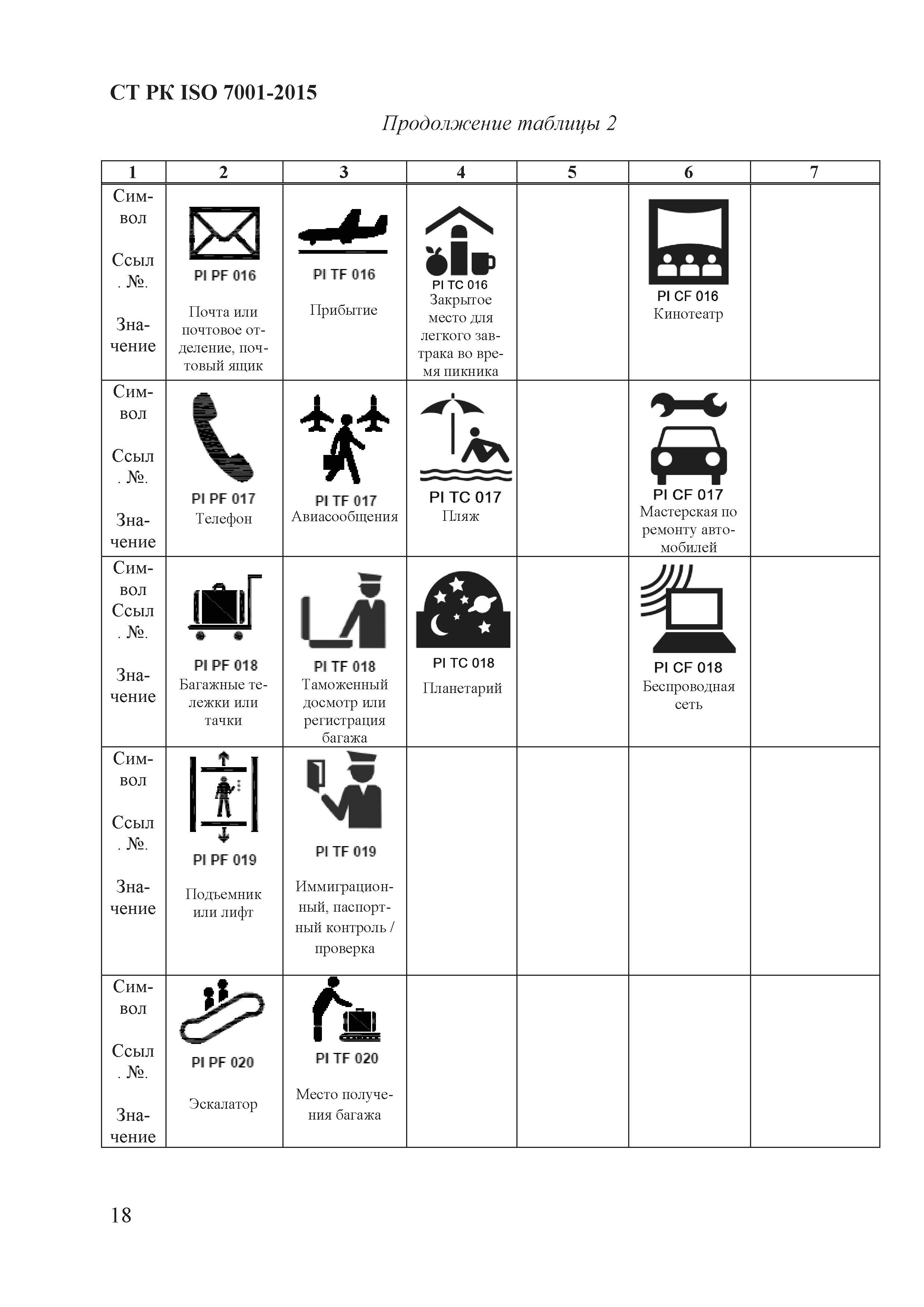 СТ РК ISO 7001-2015