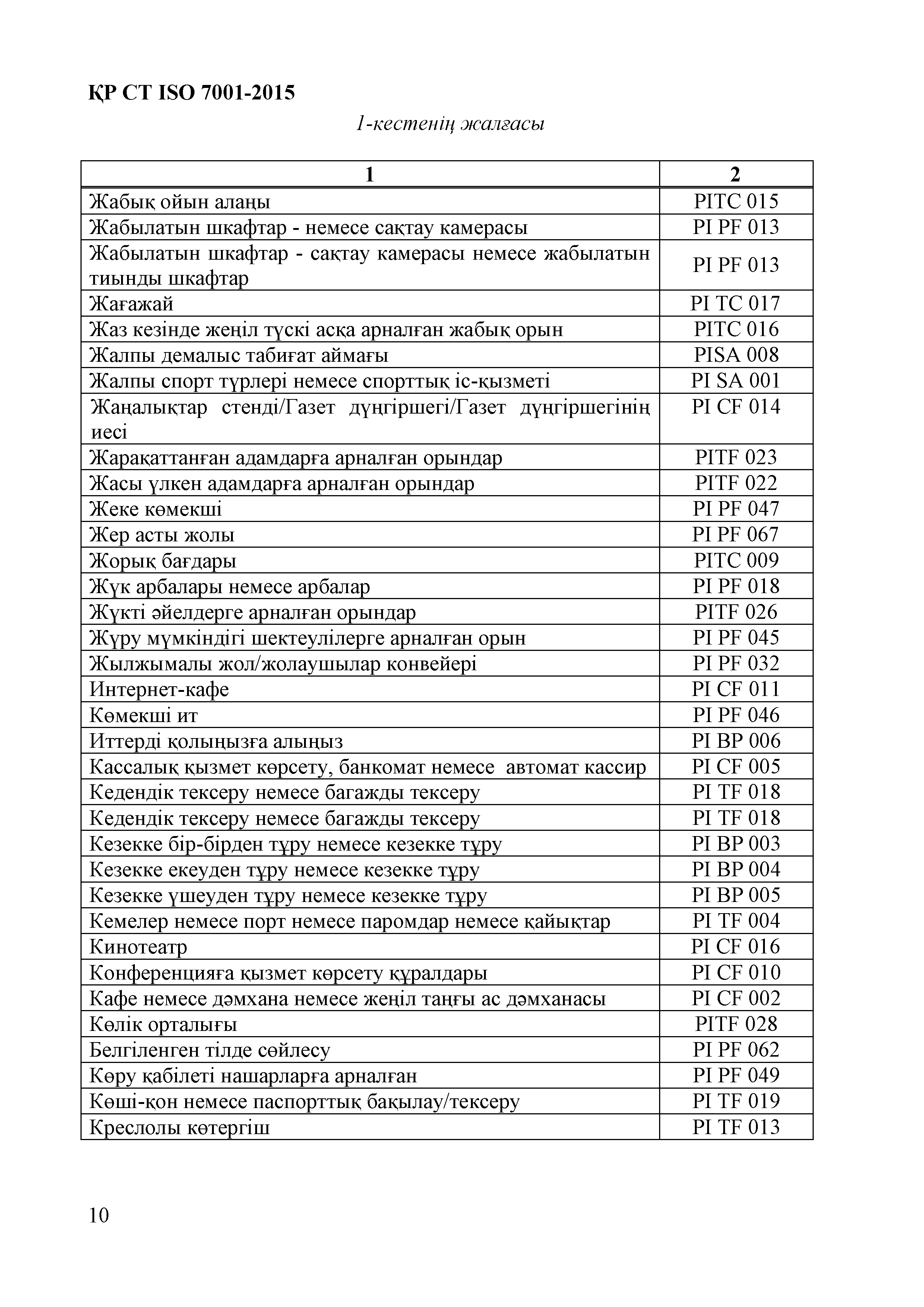 СТ РК ISO 7001-2015