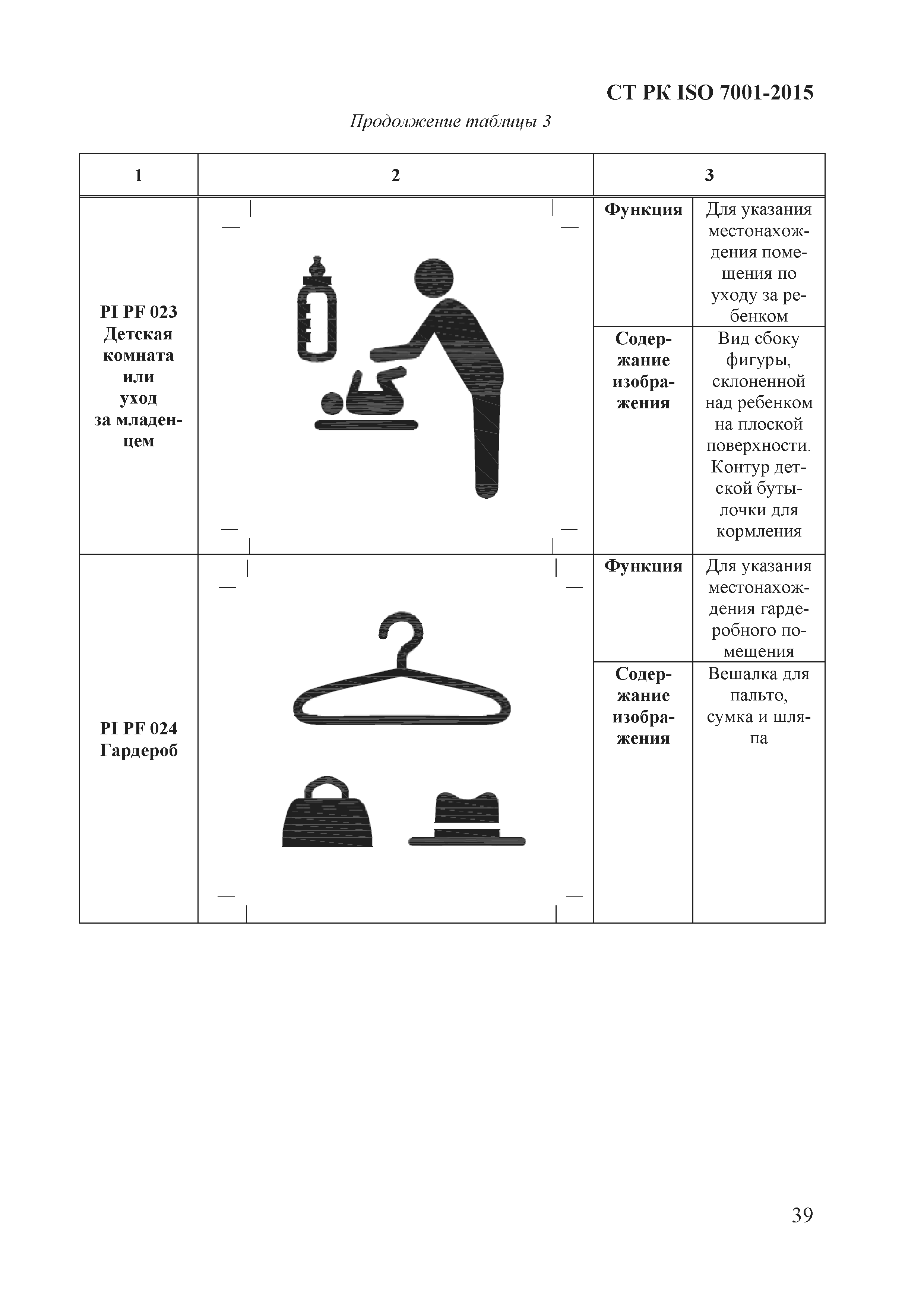 СТ РК ISO 7001-2015