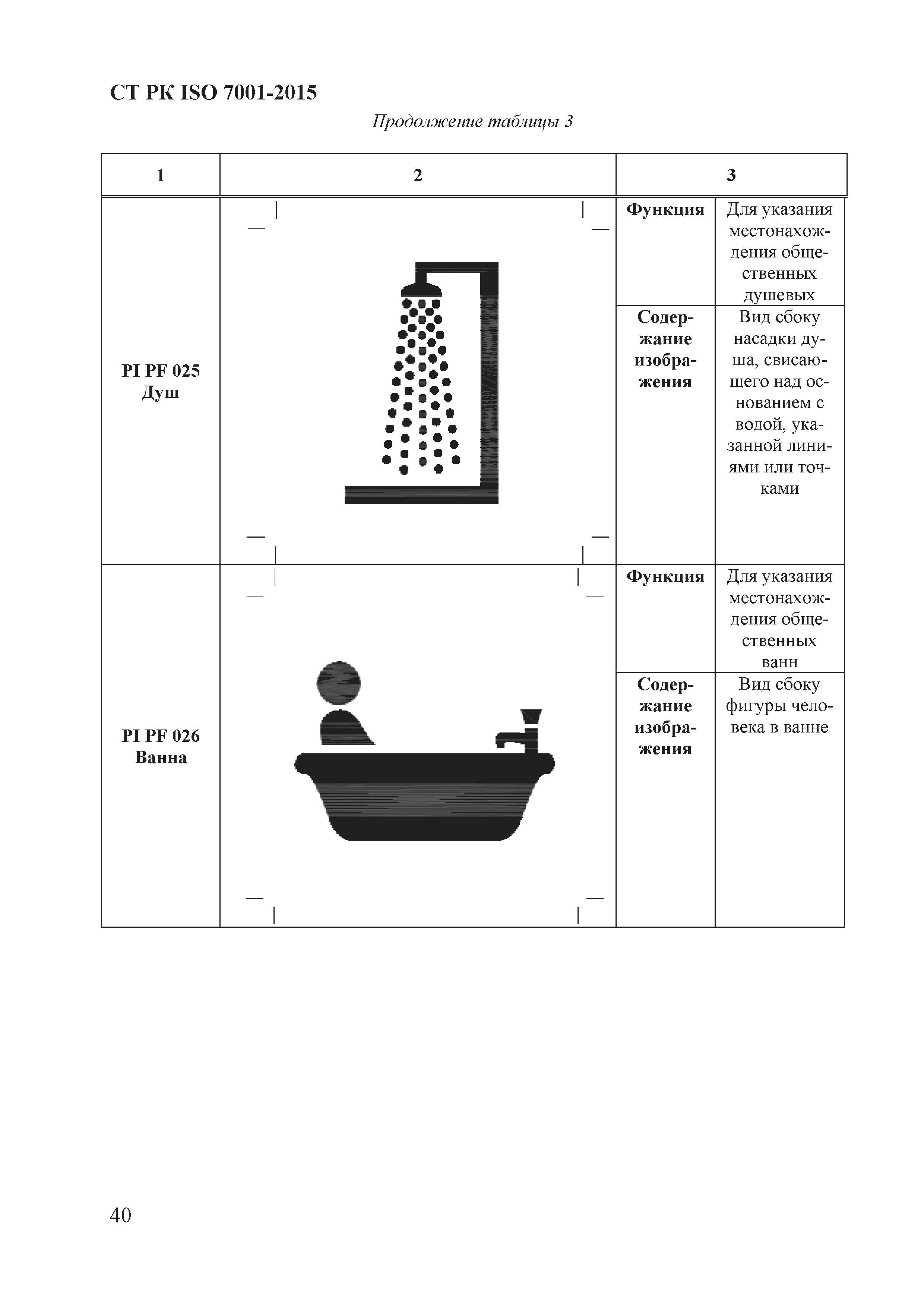 СТ РК ISO 7001-2015