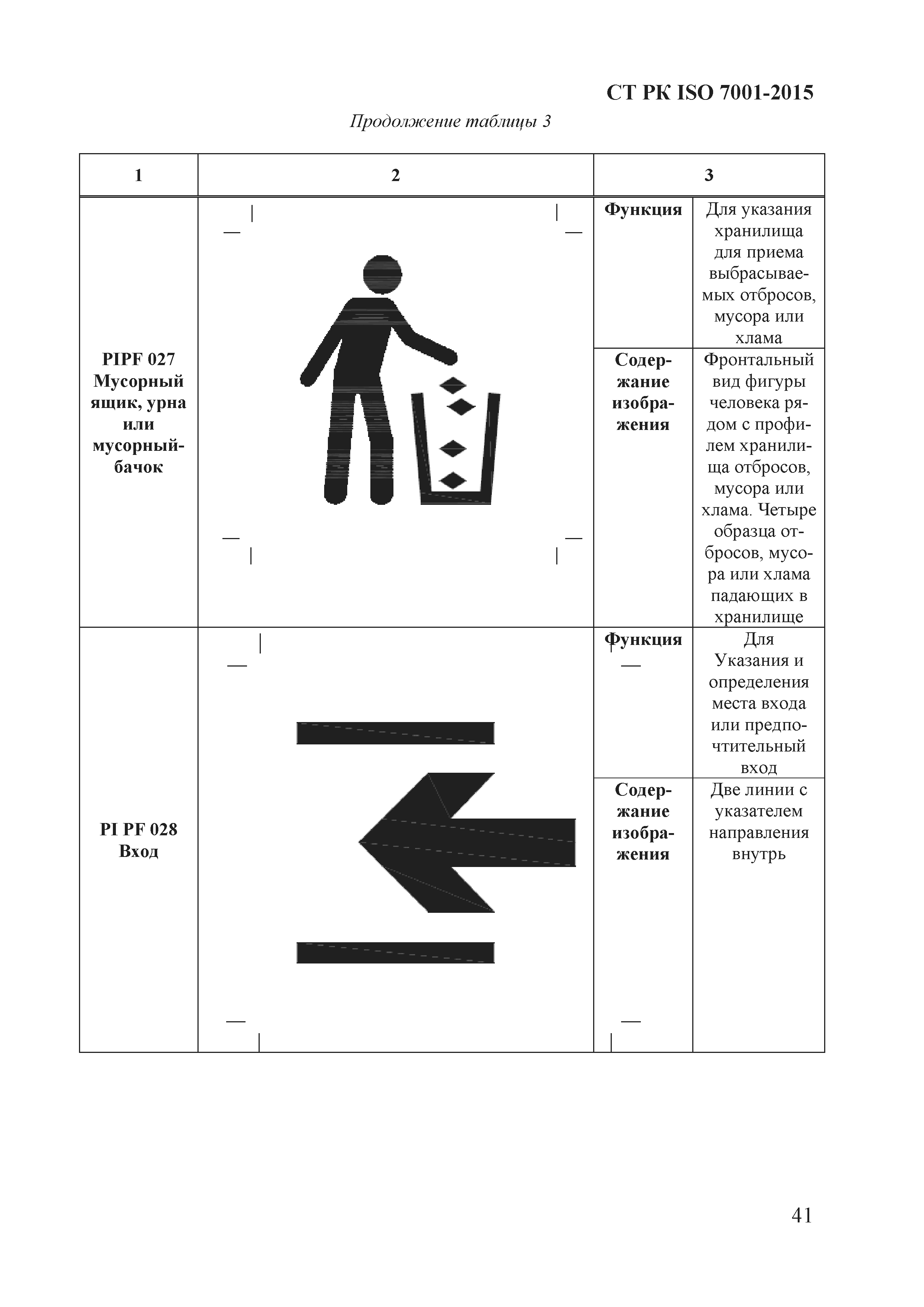 СТ РК ISO 7001-2015