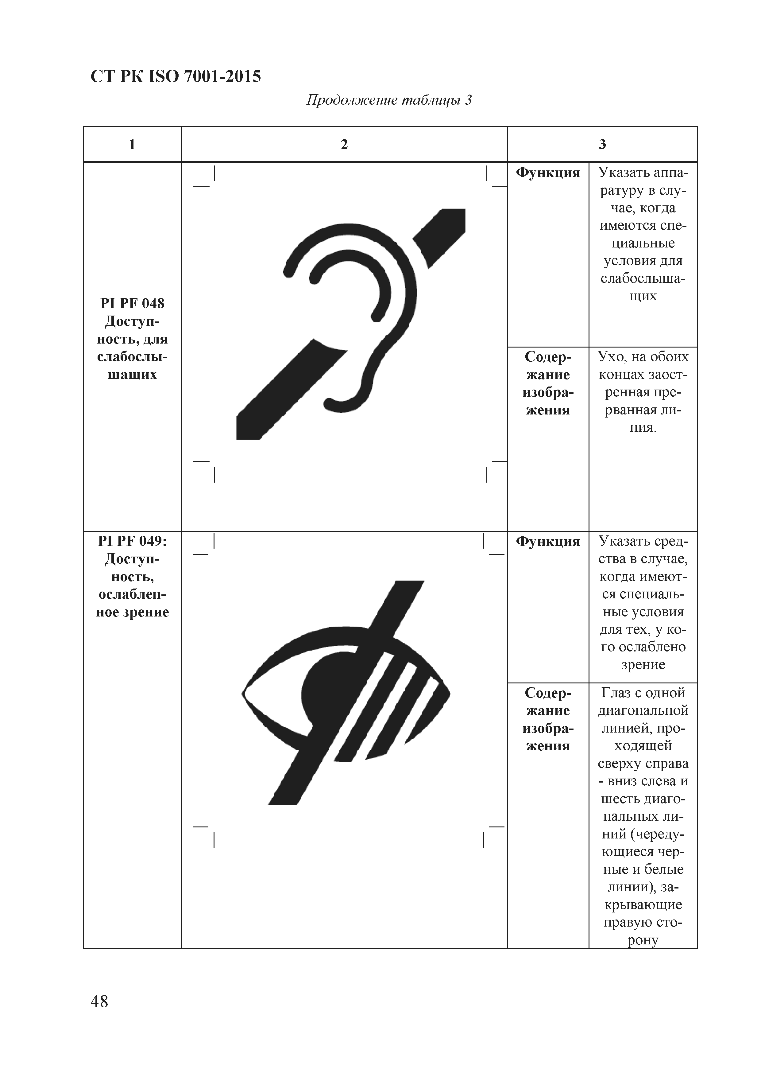 СТ РК ISO 7001-2015