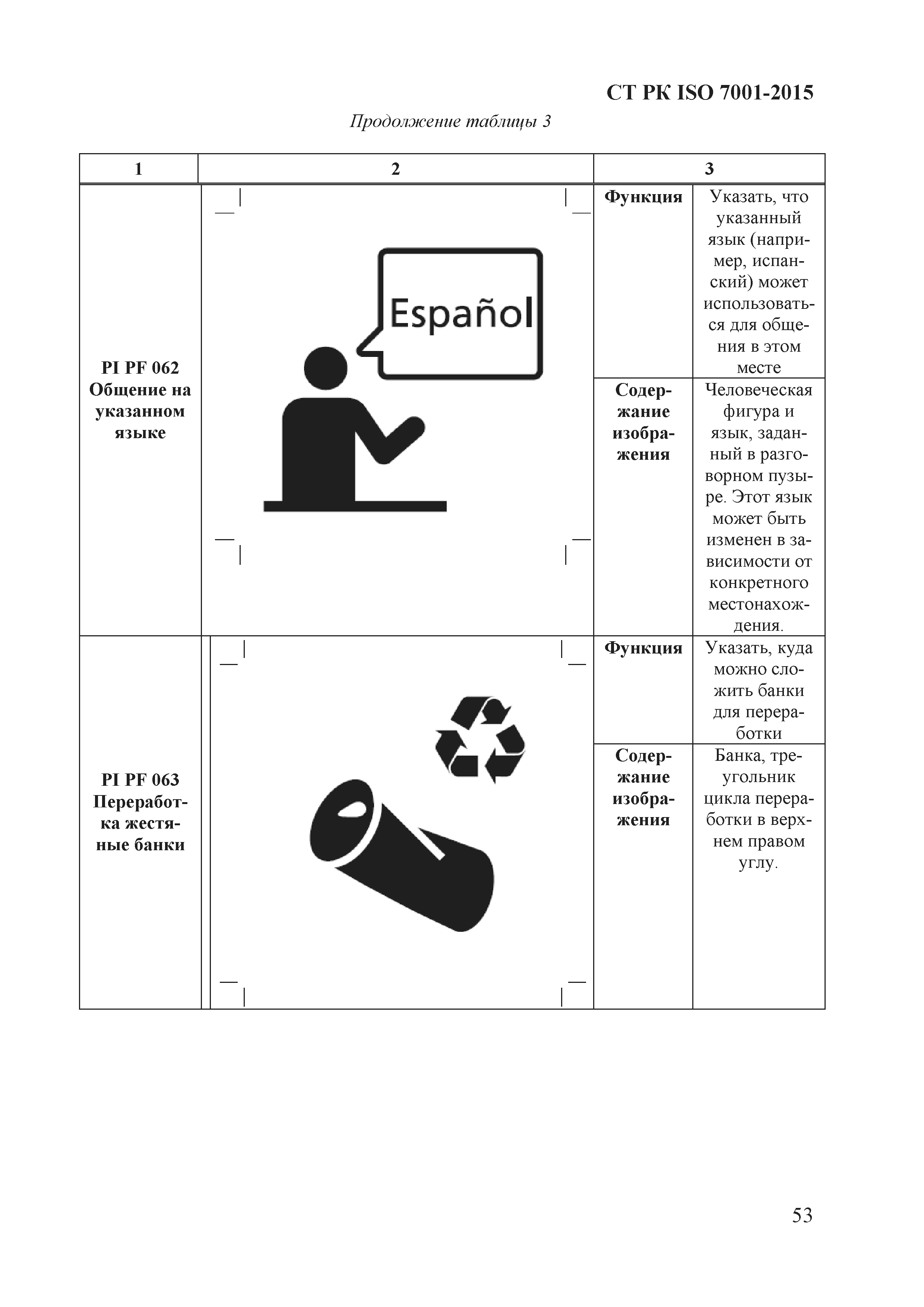 СТ РК ISO 7001-2015