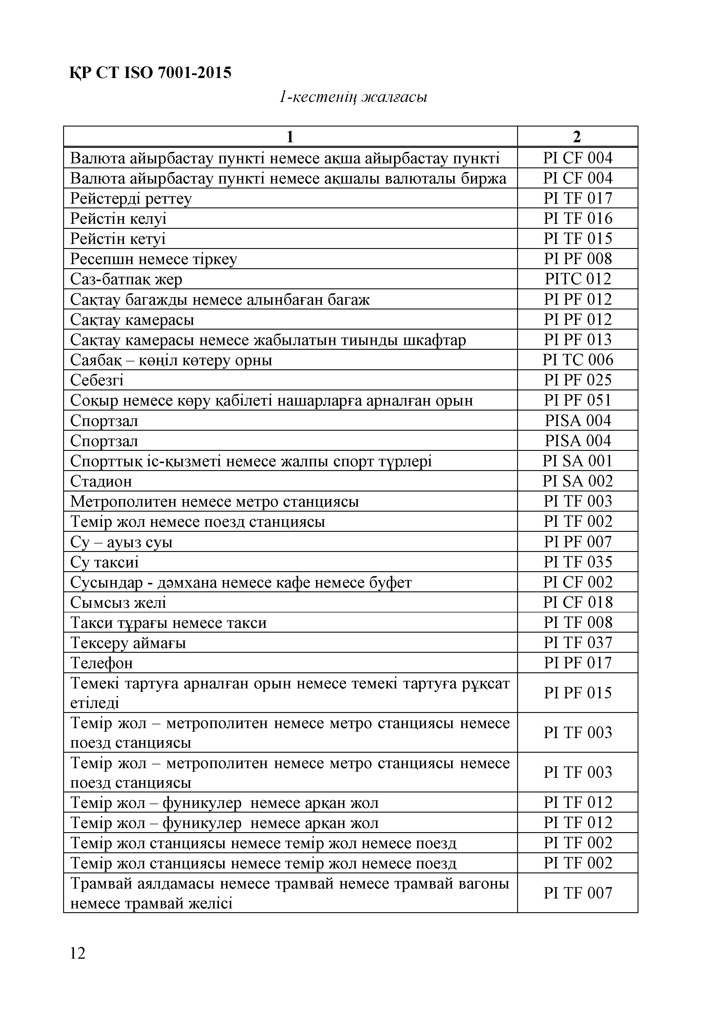 СТ РК ISO 7001-2015