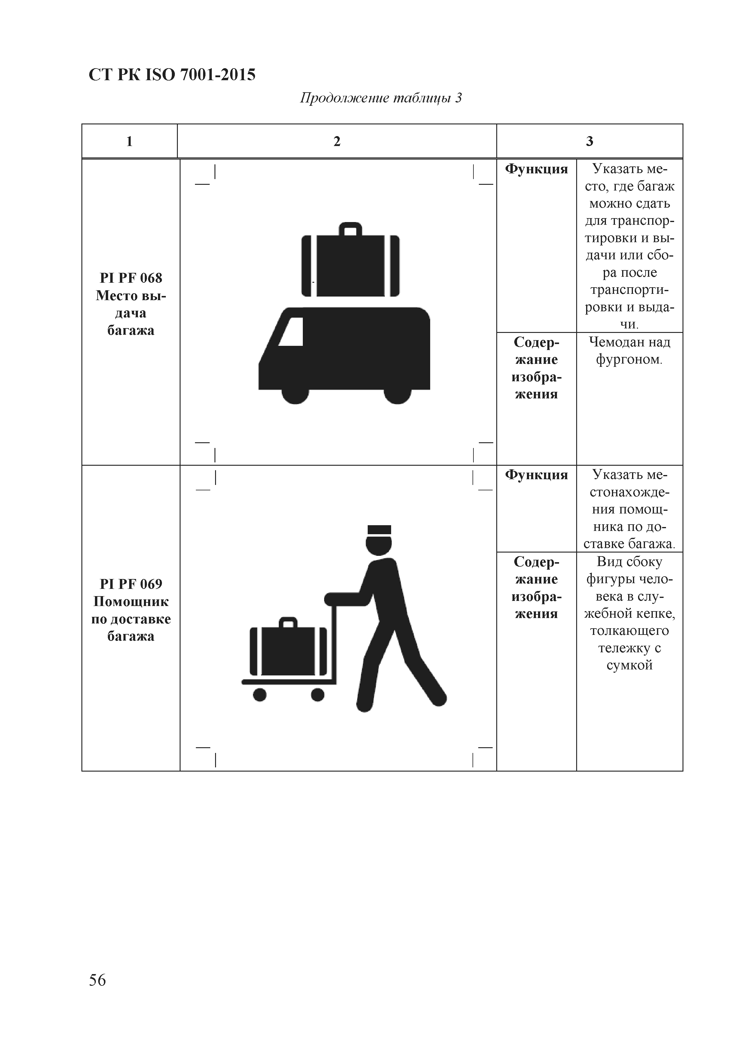 СТ РК ISO 7001-2015