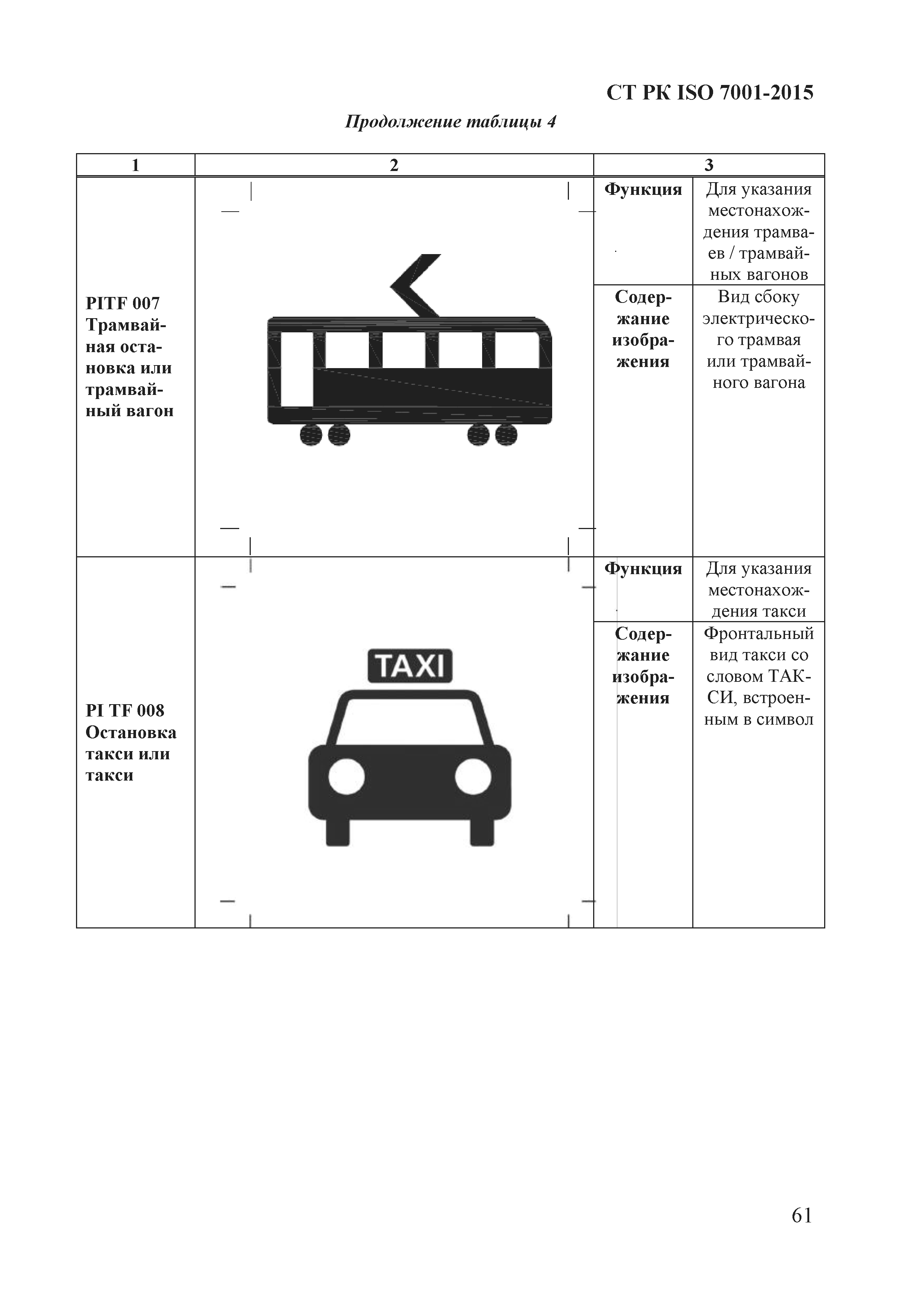 СТ РК ISO 7001-2015