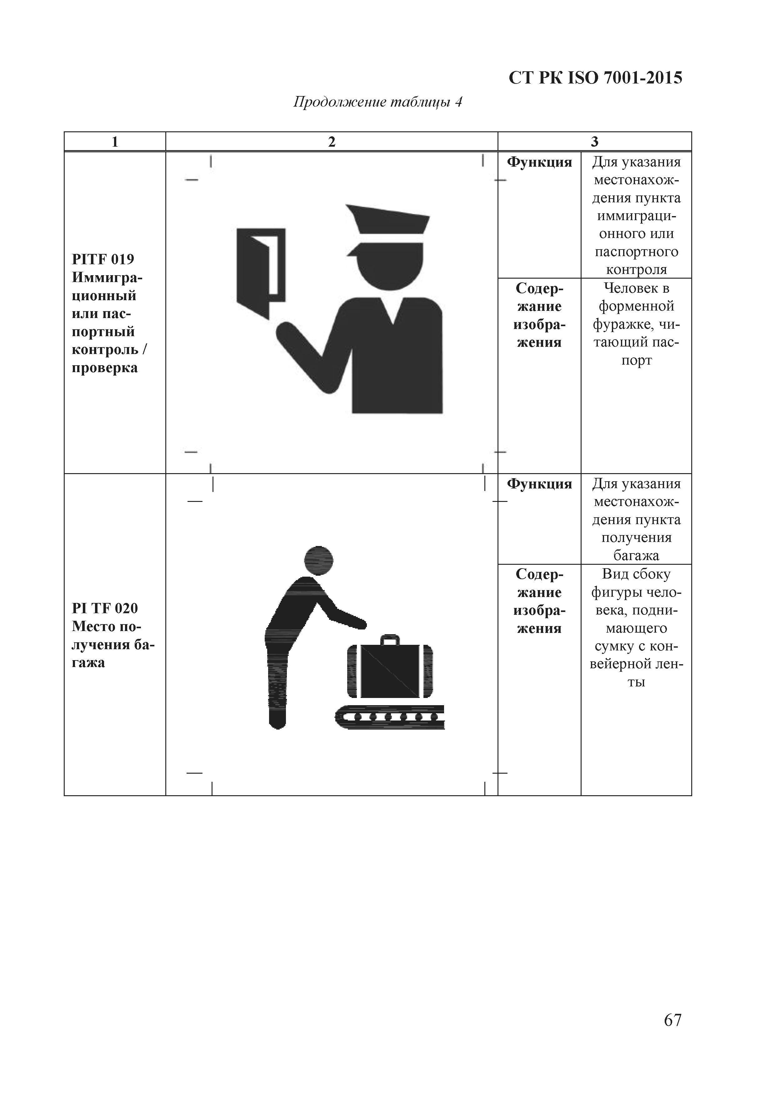 СТ РК ISO 7001-2015