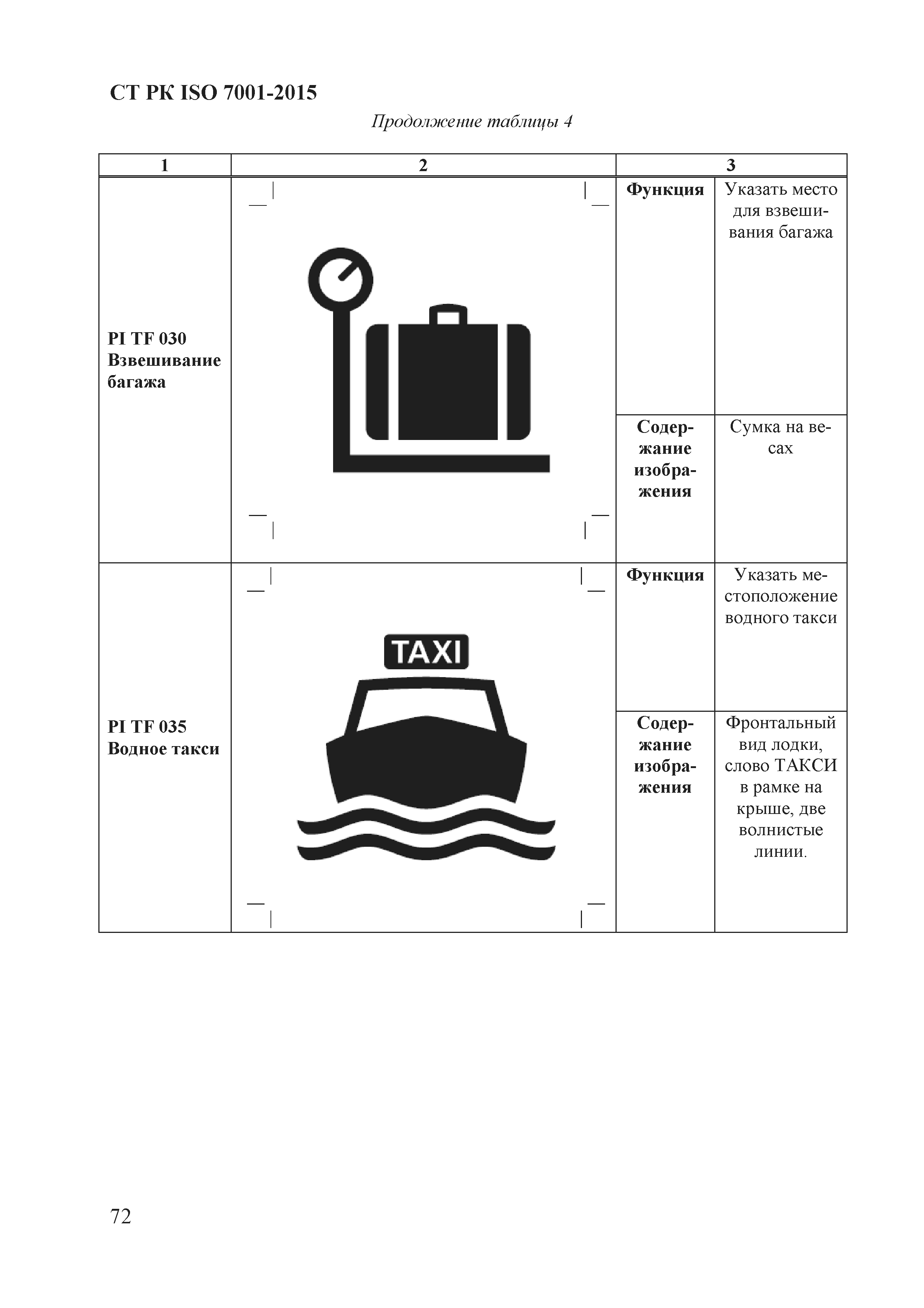 СТ РК ISO 7001-2015